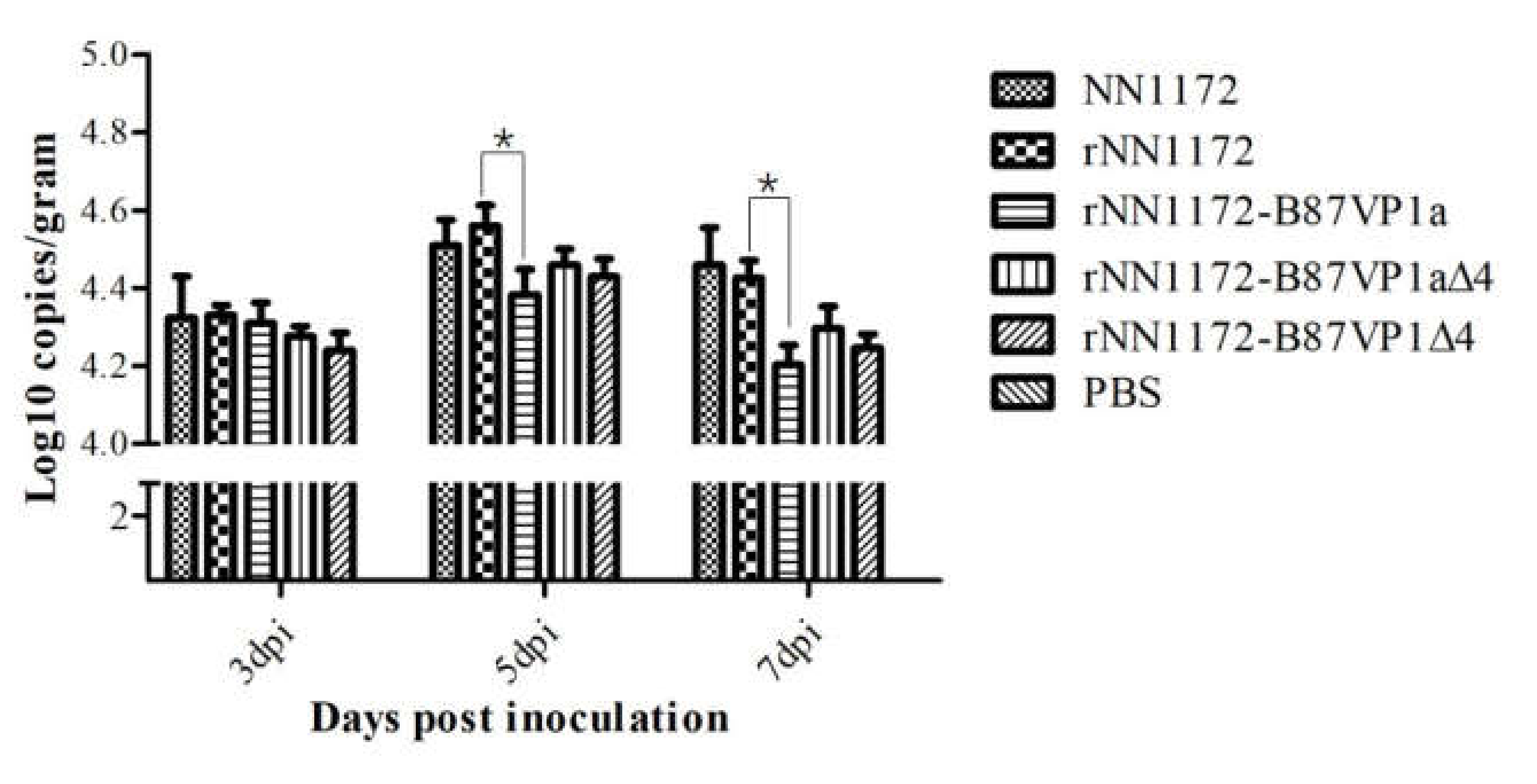 Viruses 13 00107 g003
