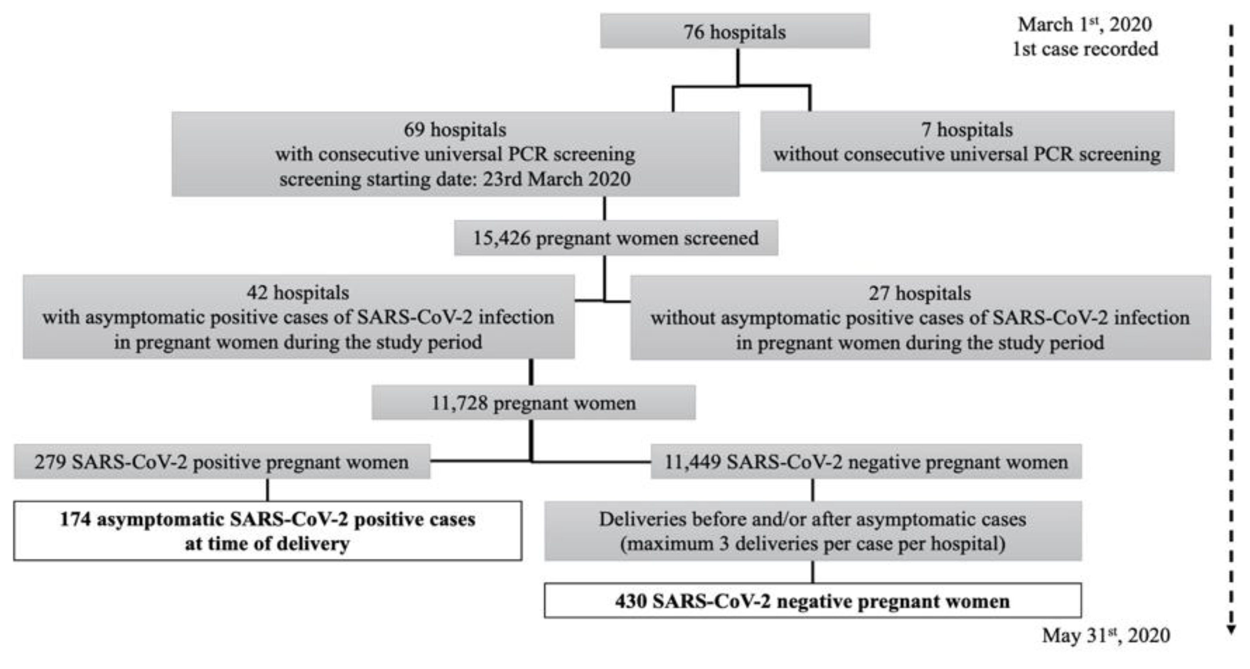 Viruses 13 00112 g001