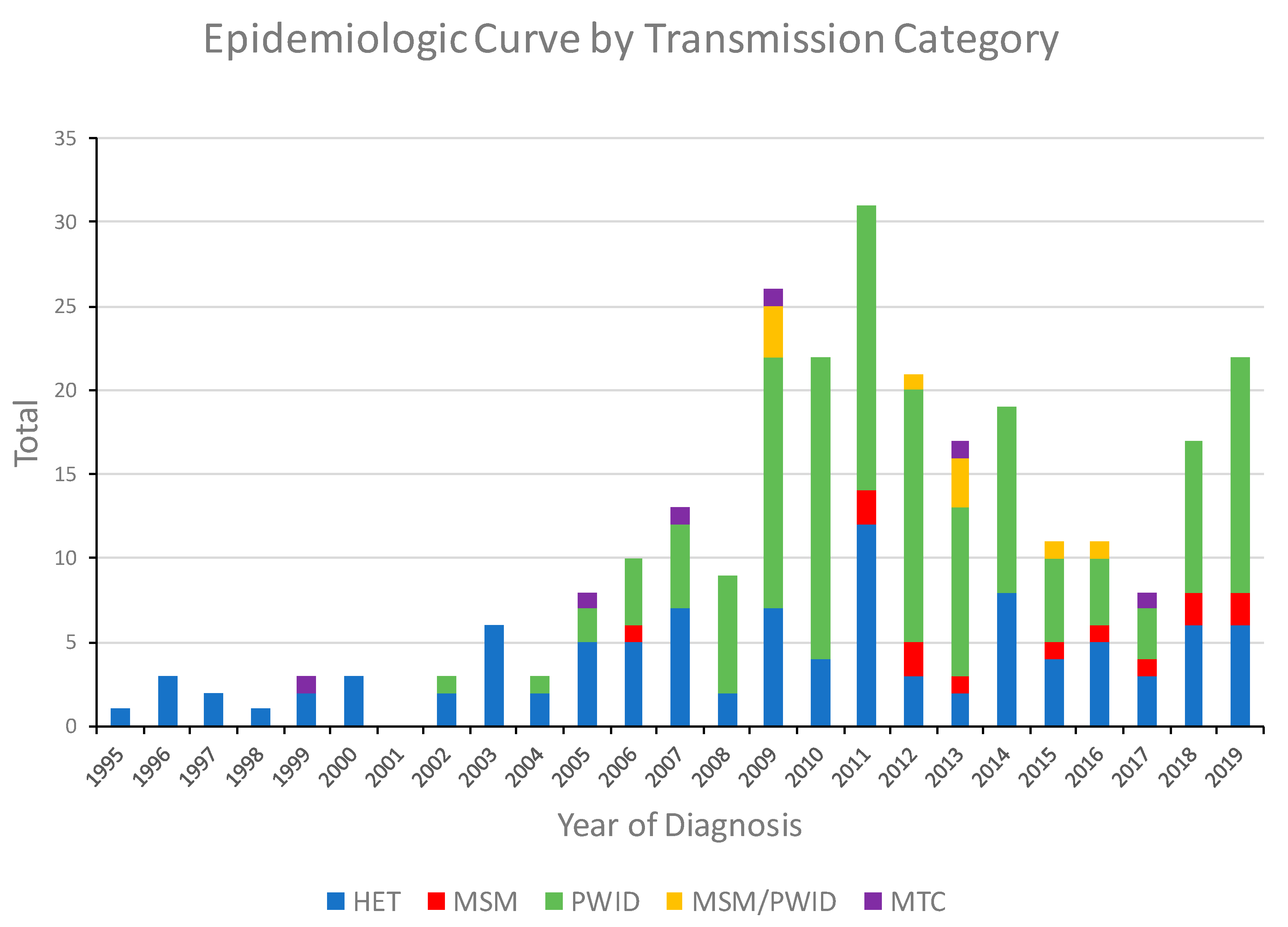 Viruses 13 00116 g001 Viruses 13 00116 g001