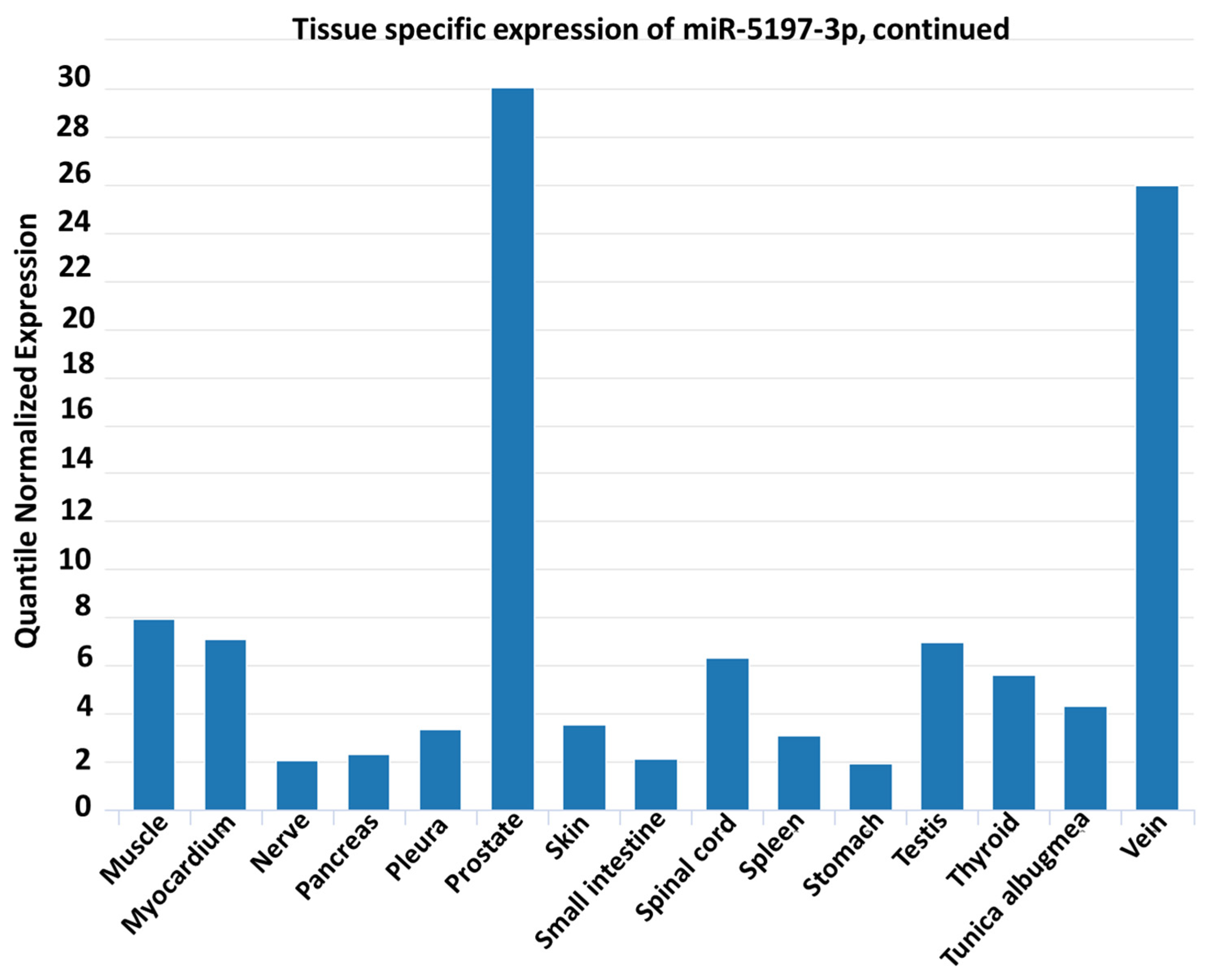 Viruses 13 00117 g003b Viruses 13 00117 g003b