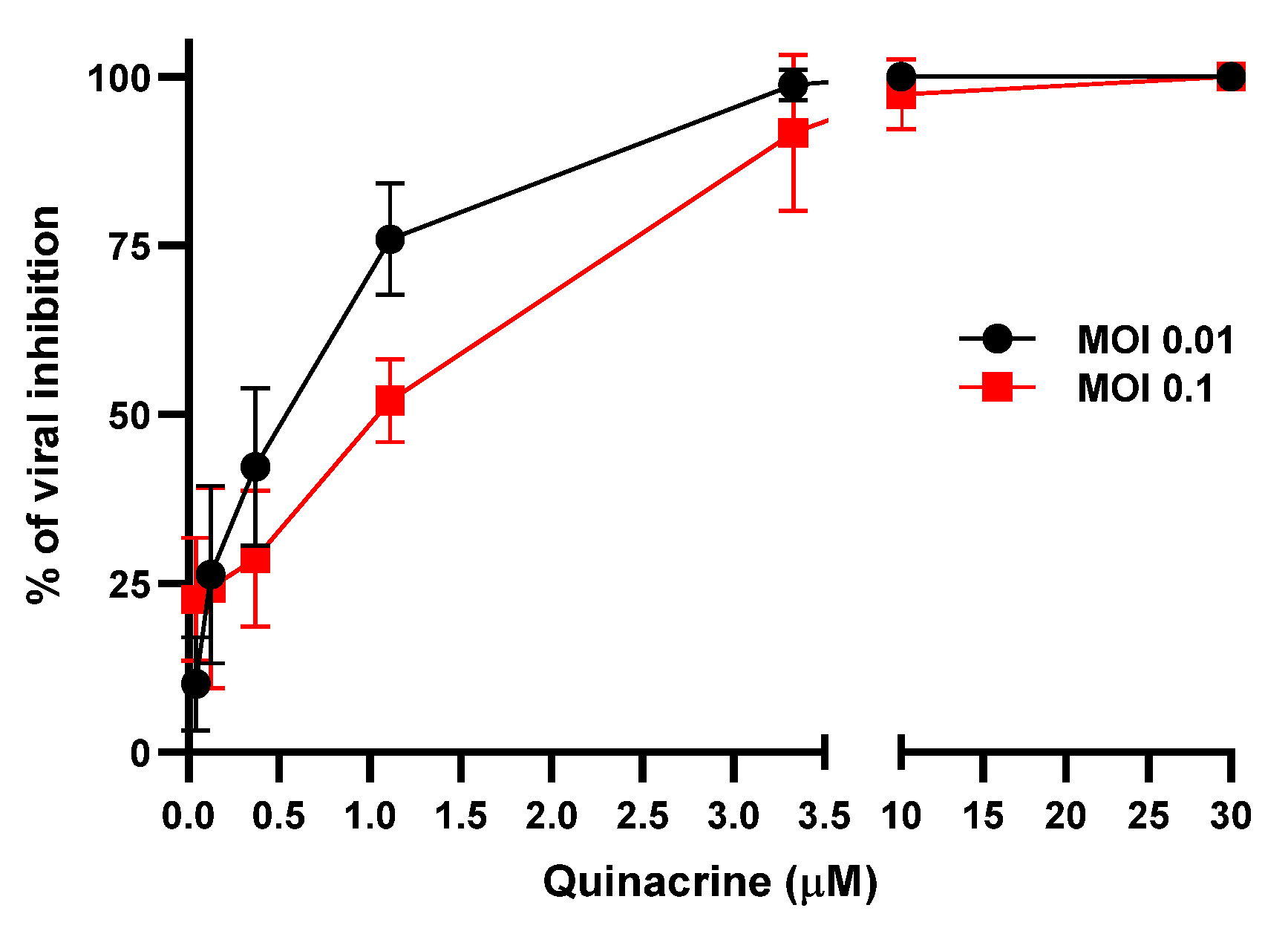 Viruses 13 00121 g003