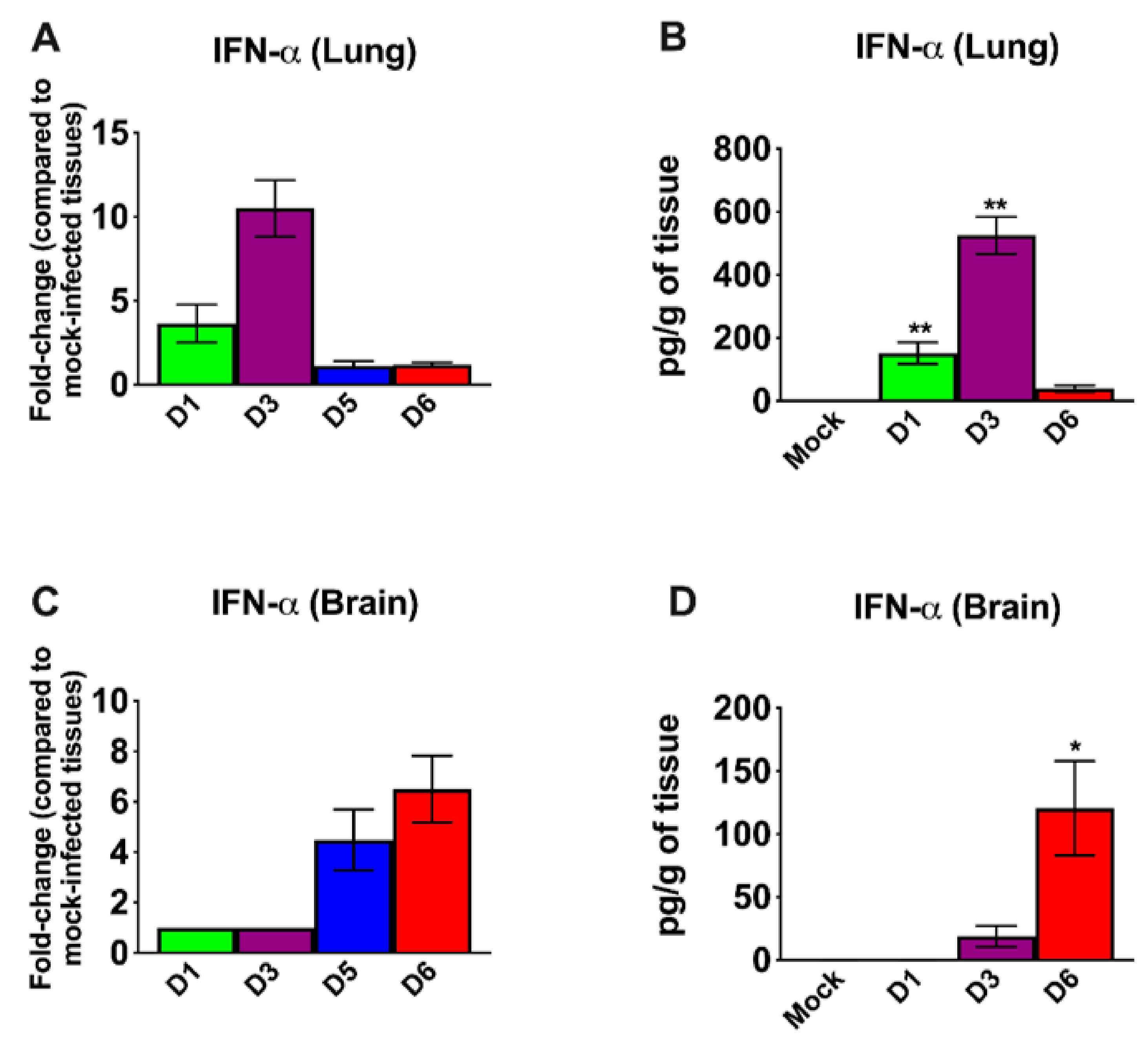 Viruses 13 00132 g003