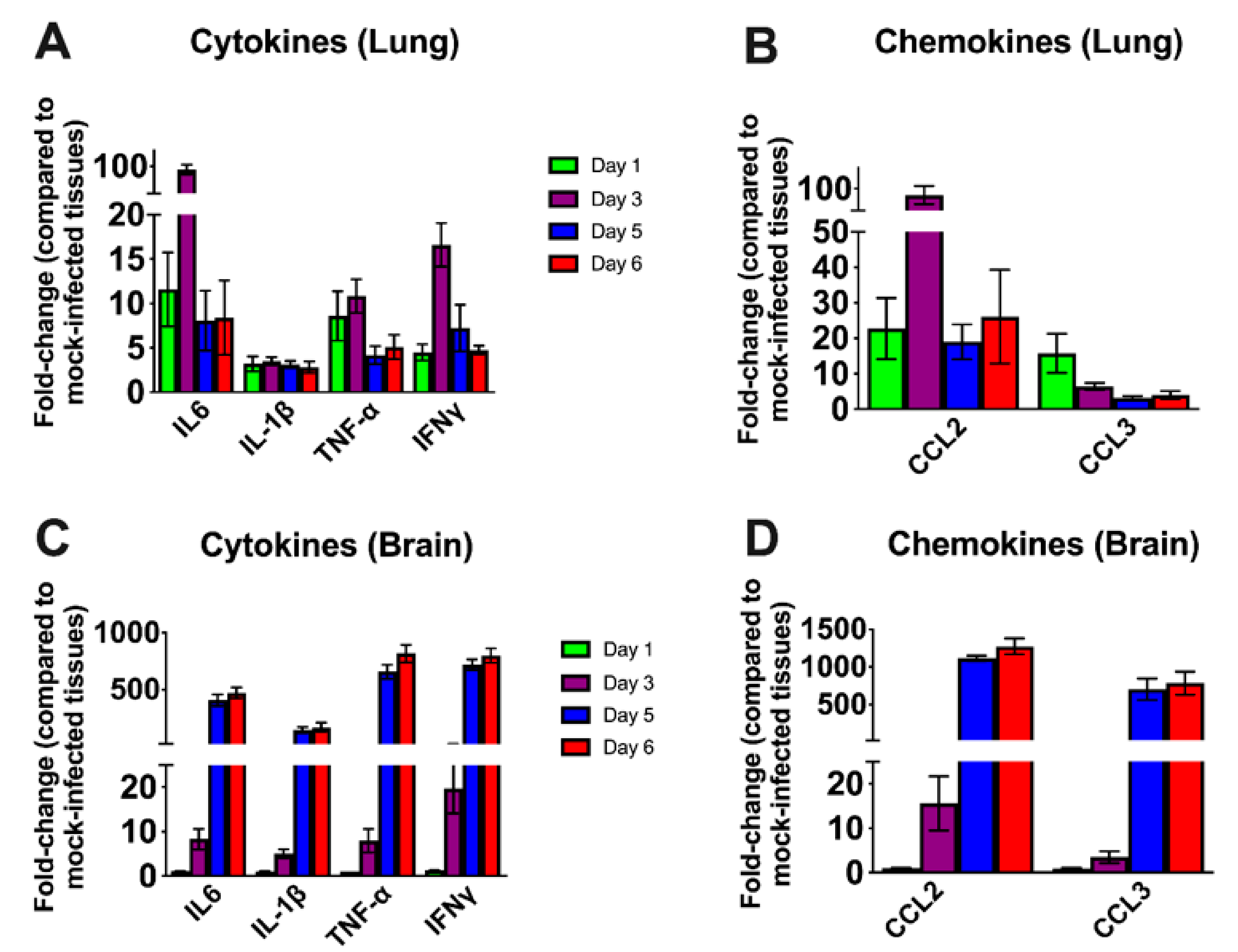 Viruses 13 00132 g004