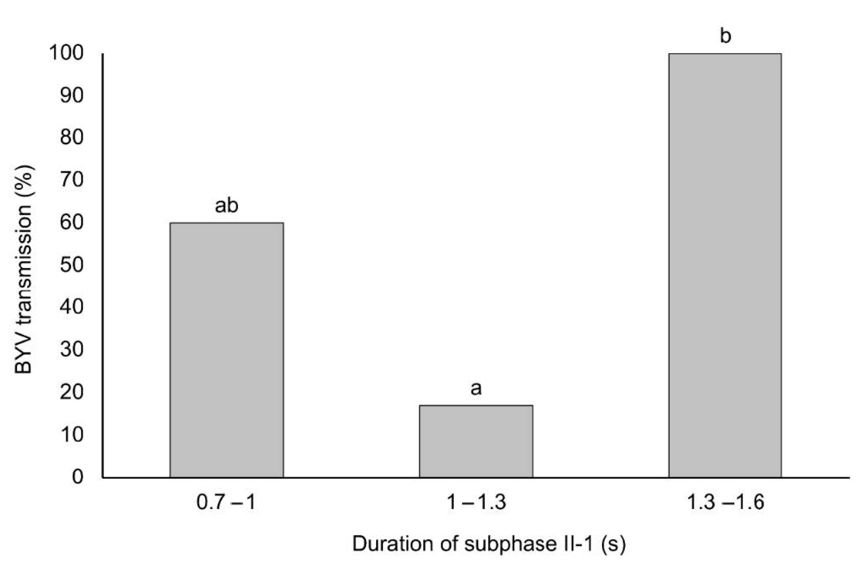 Viruses 13 00137 g003 Viruses 13 00137 g003