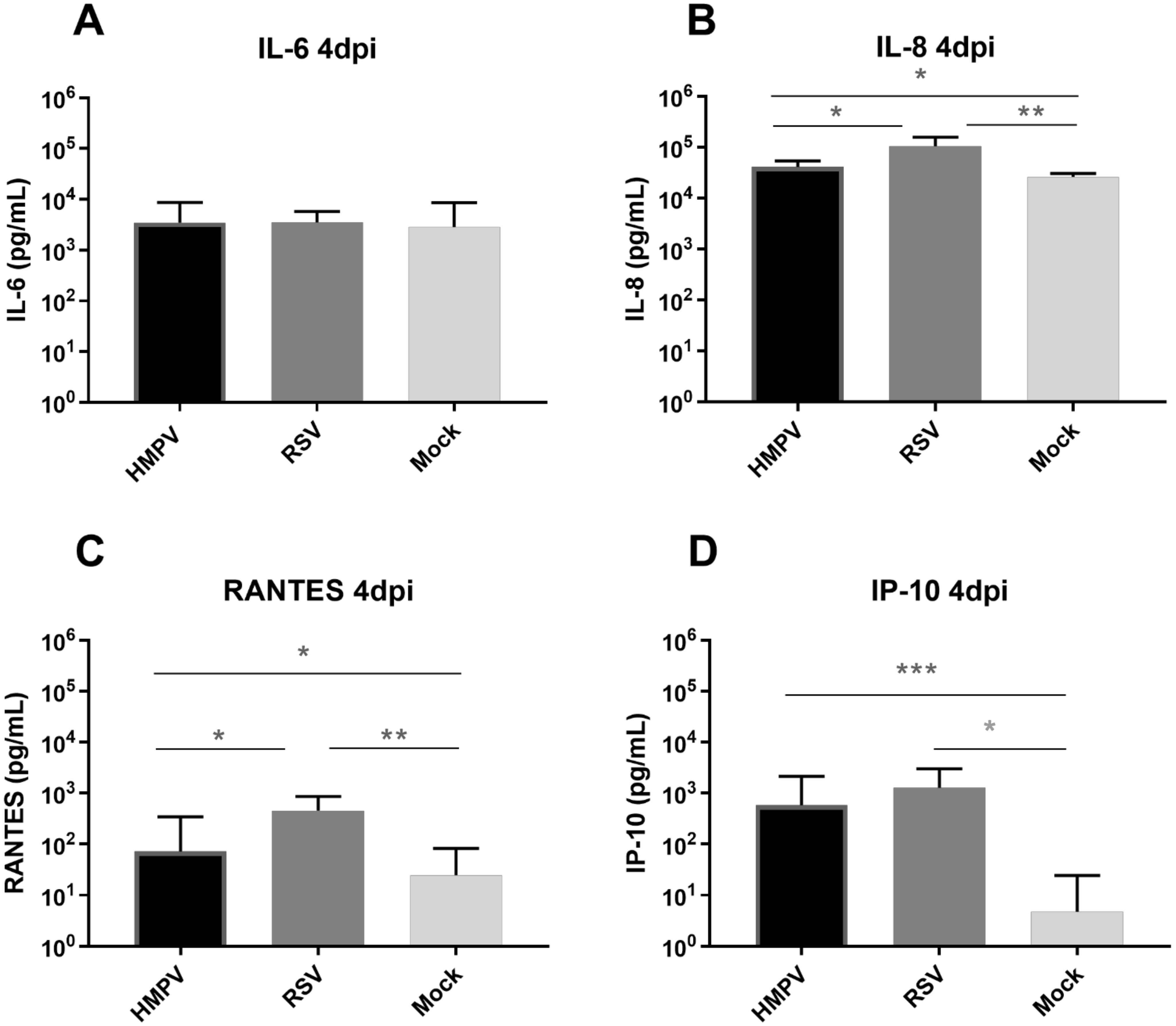 Viruses 13 00139 g002