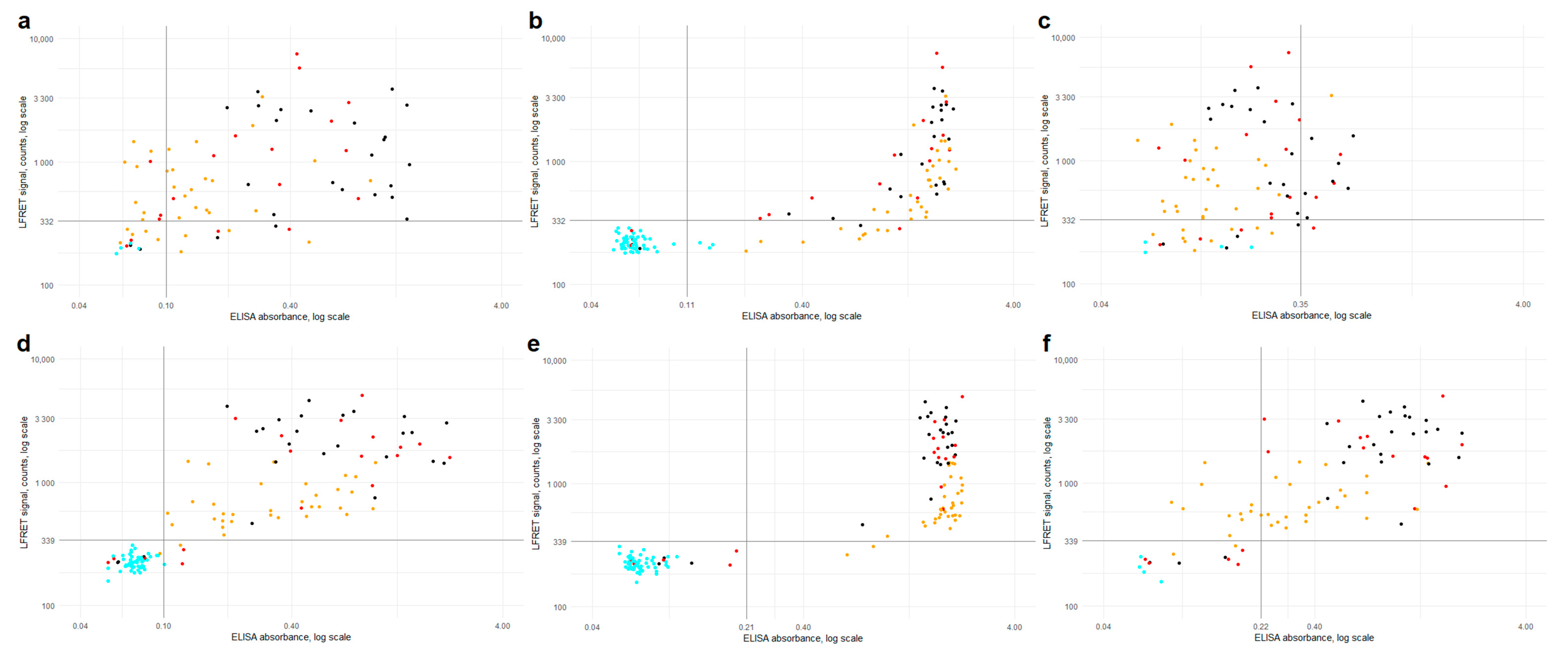 Viruses 13 00143 g002