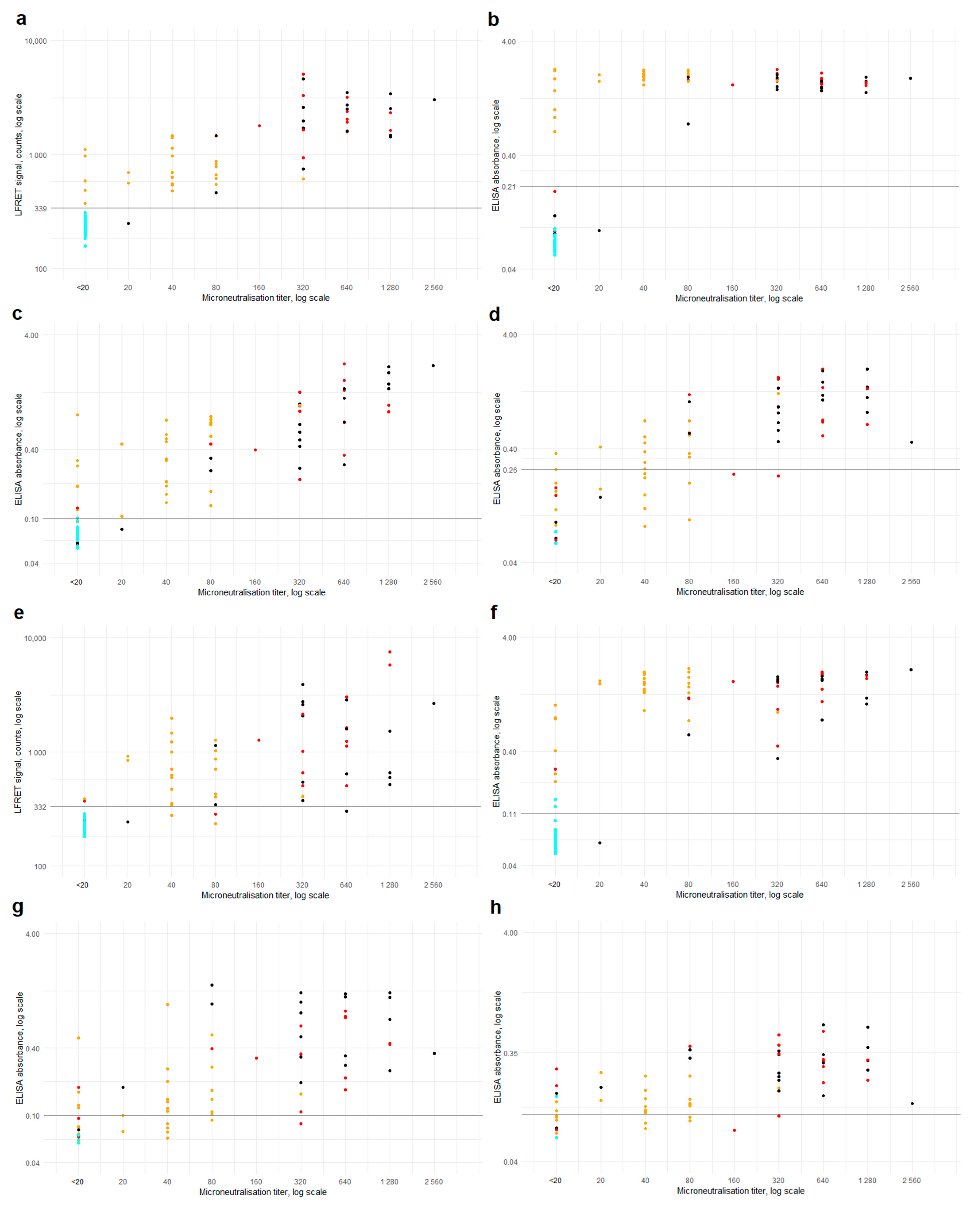 Viruses 13 00143 g003