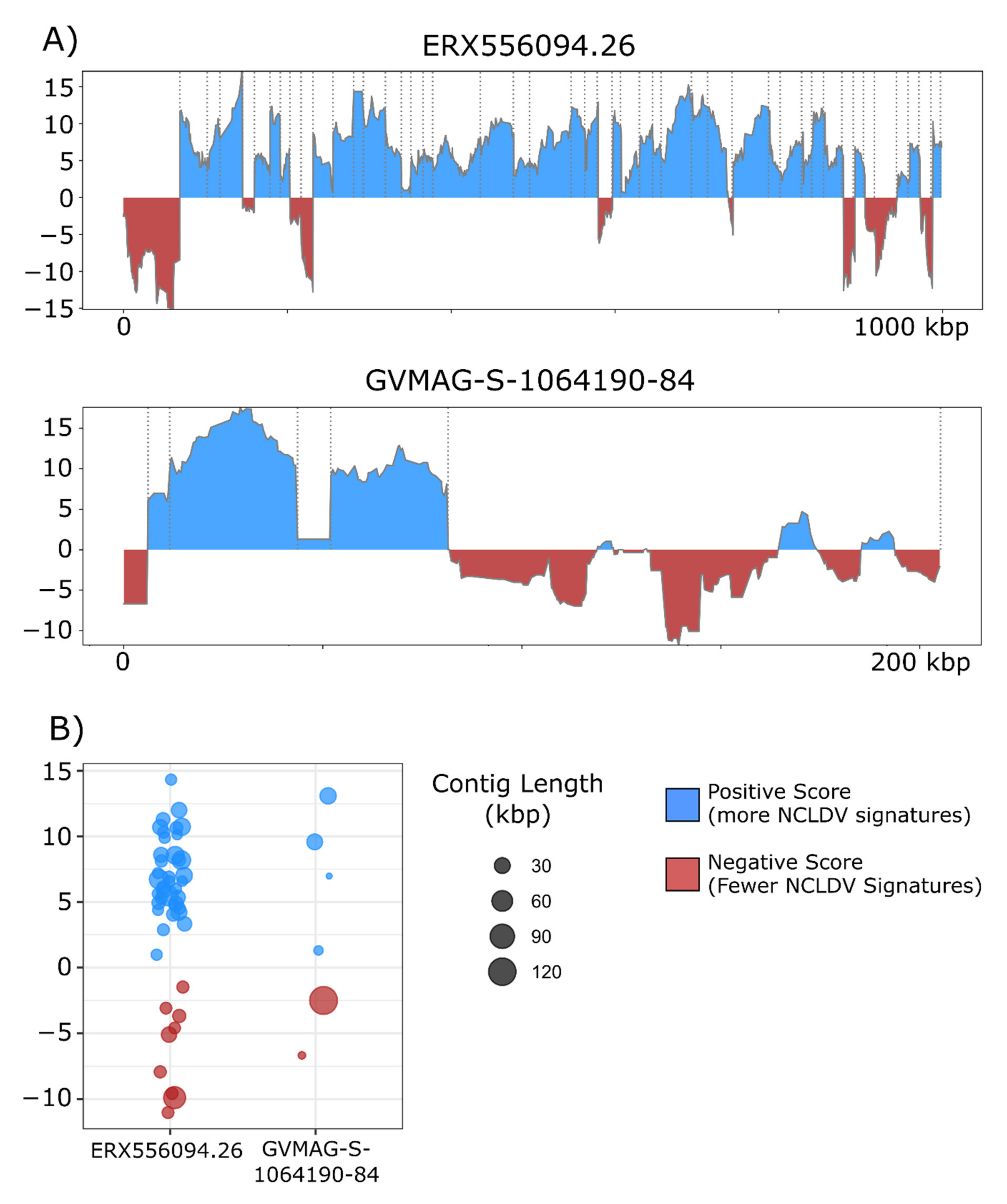 Viruses 13 00150 g004