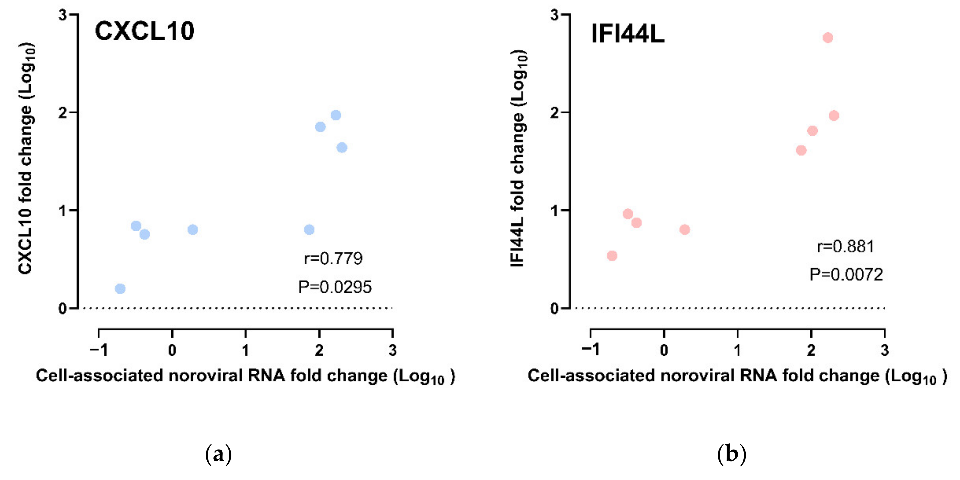 Viruses 13 00155 g005