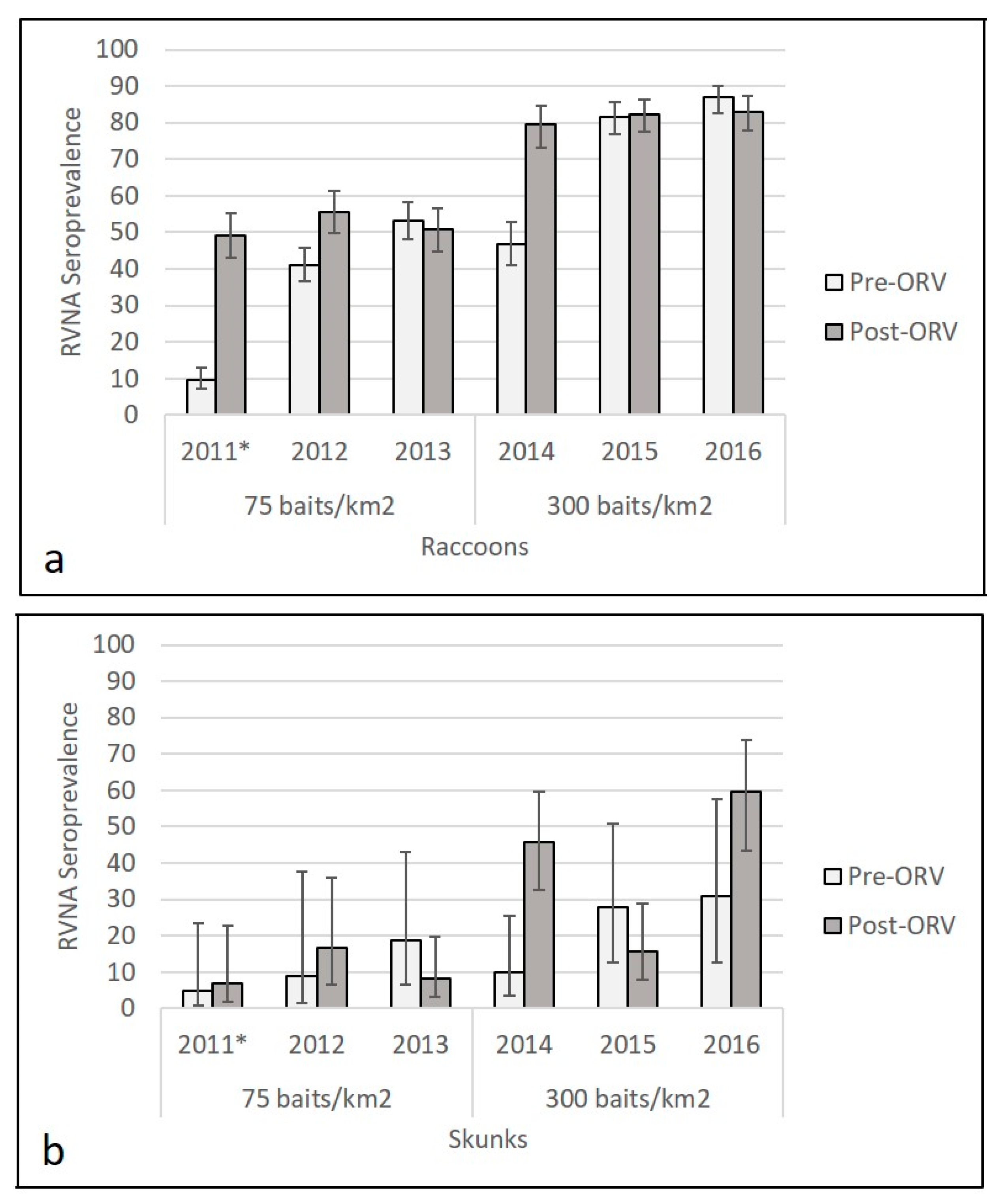 Viruses 13 00157 g002