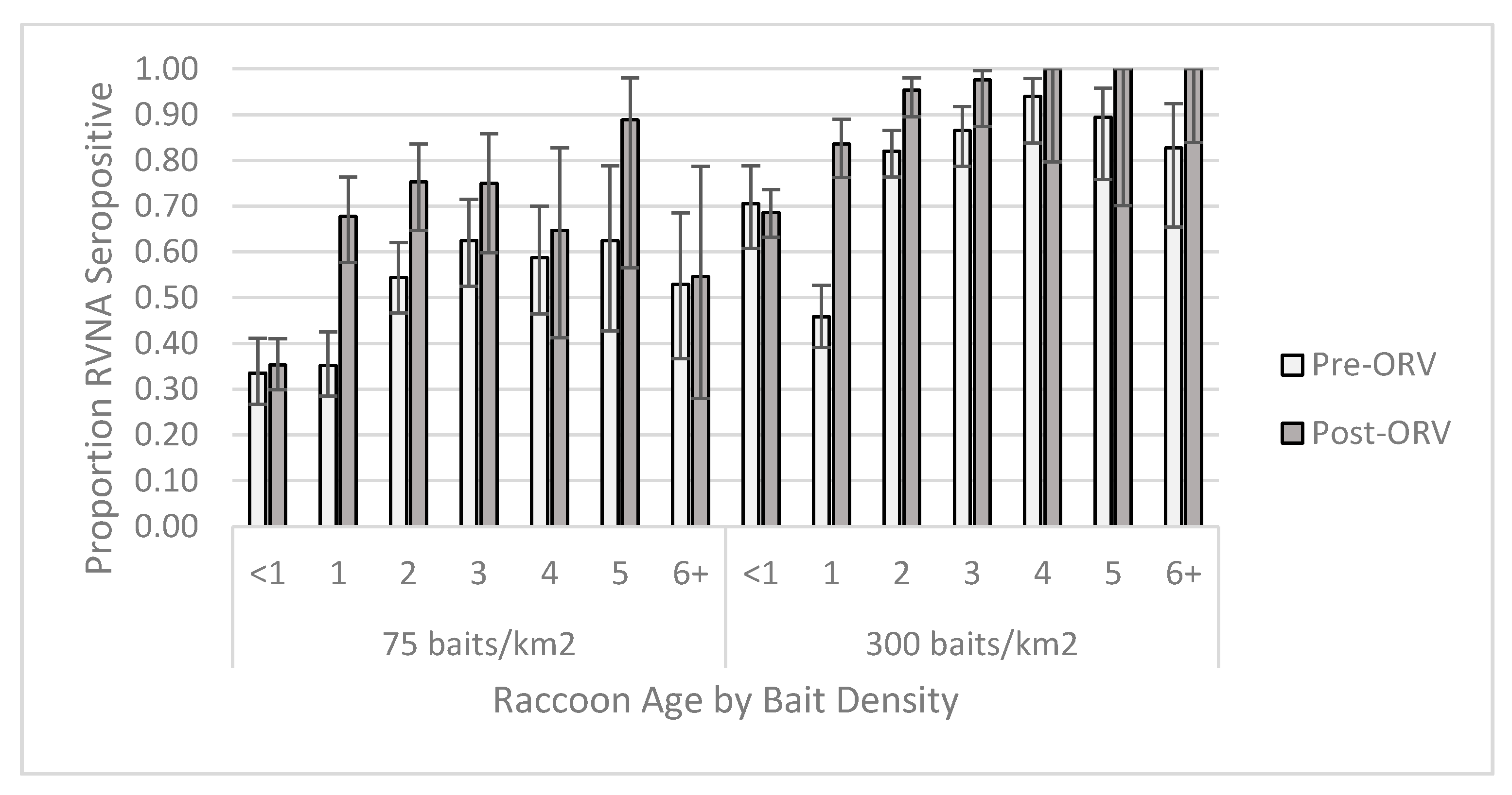 Viruses 13 00157 g003