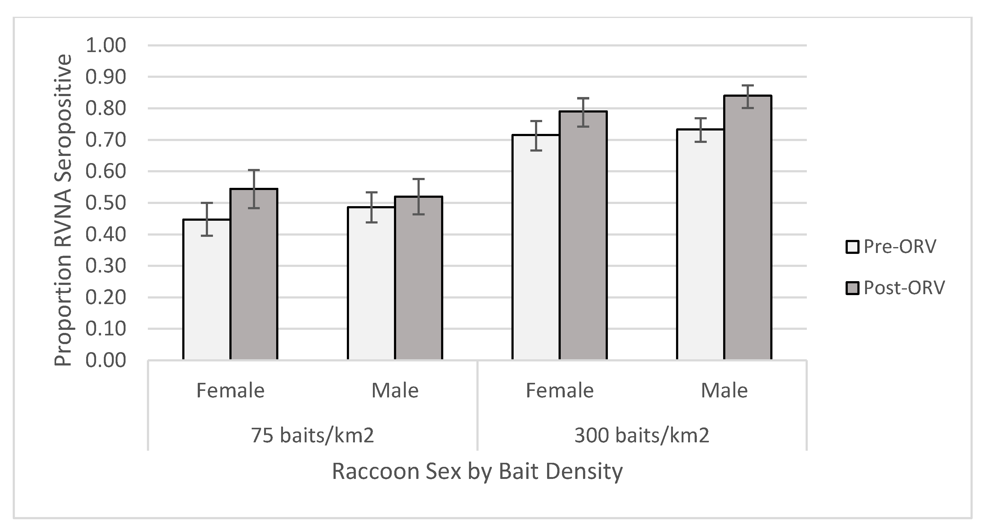 Viruses 13 00157 g004
