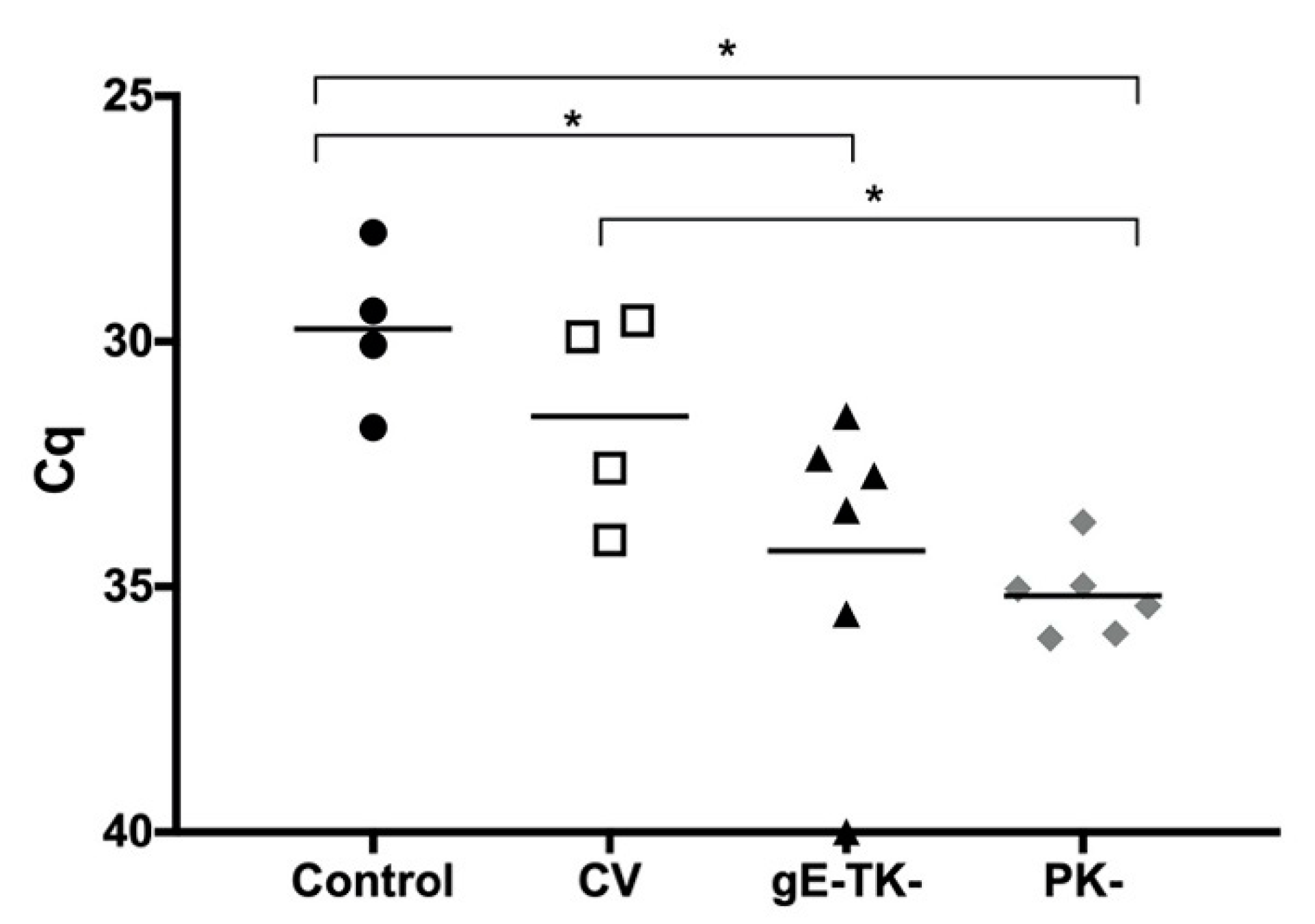 Viruses 13 00163 g003