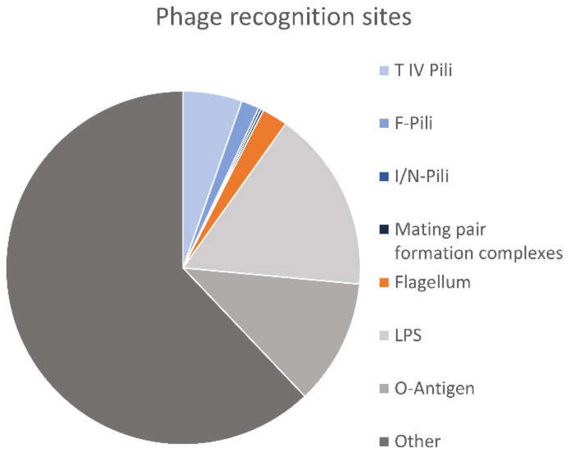 Viruses 13 00164 g001