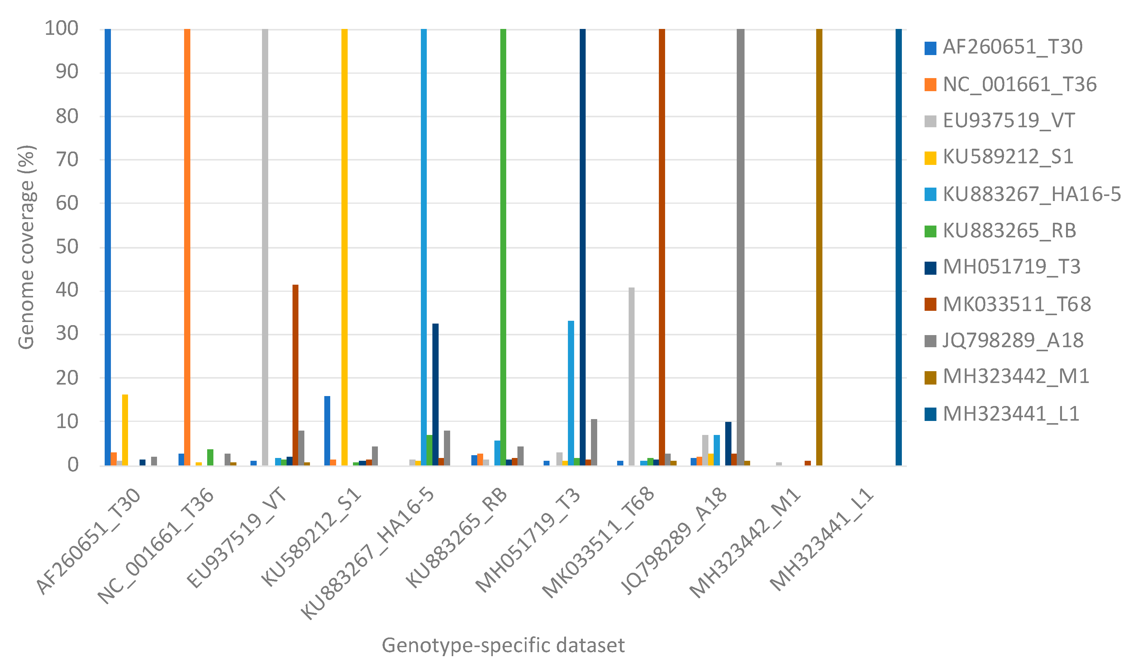 Viruses 13 00168 g003