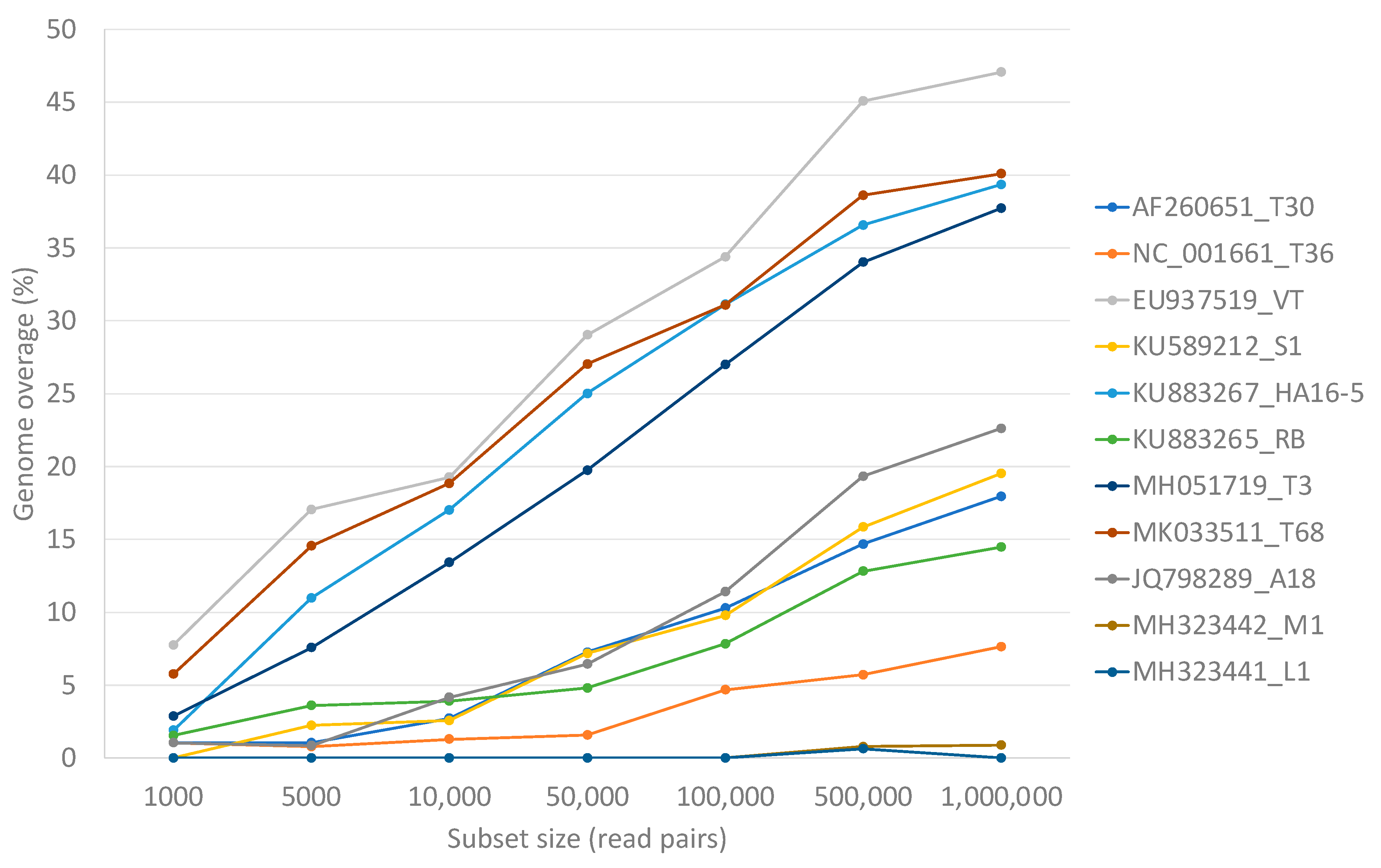 Viruses 13 00168 g005