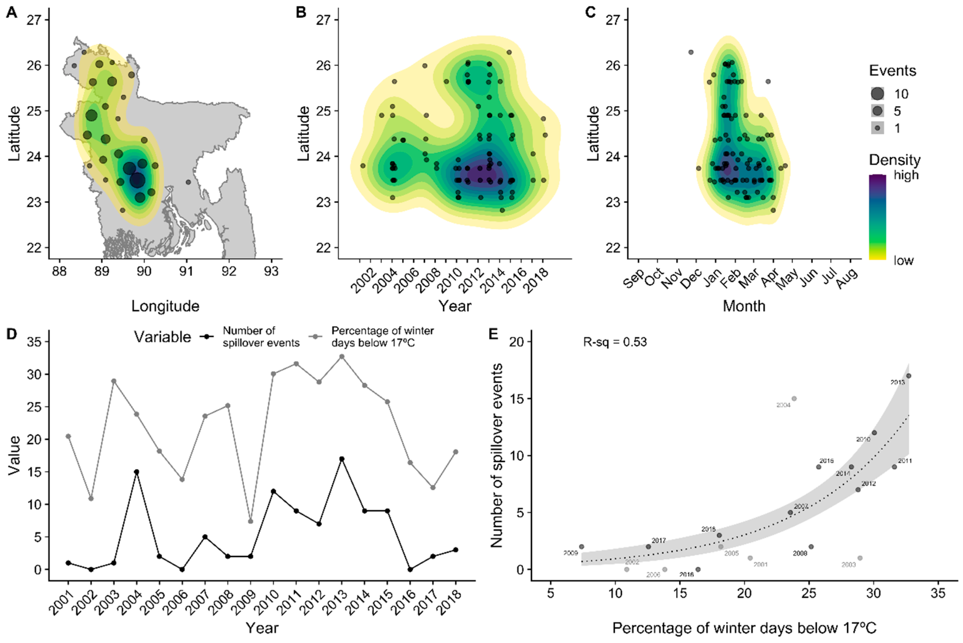 Viruses 13 00169 g001
