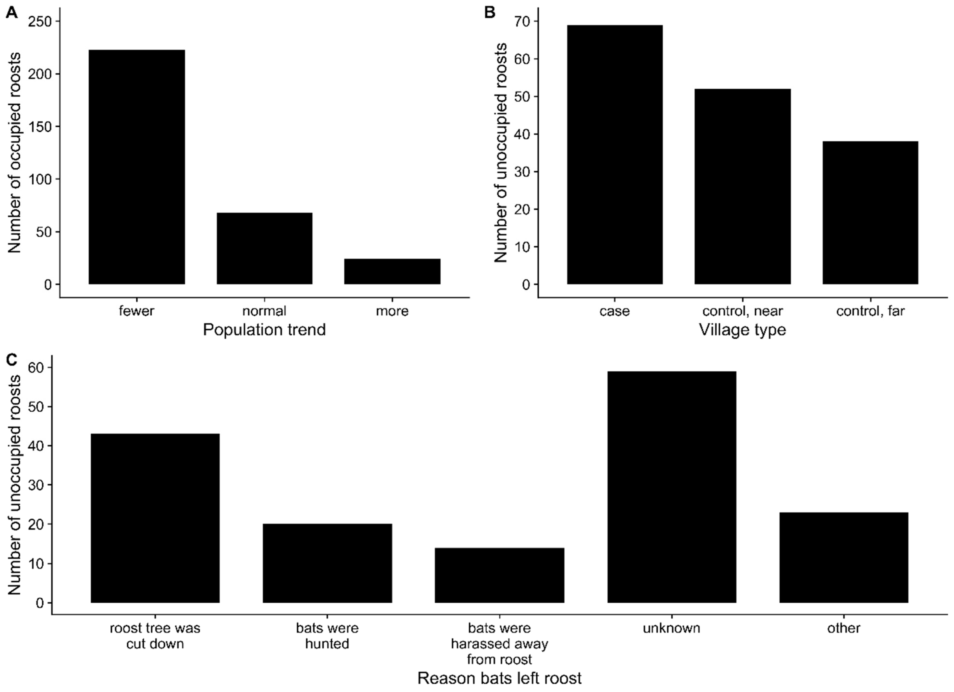 Viruses 13 00169 g004