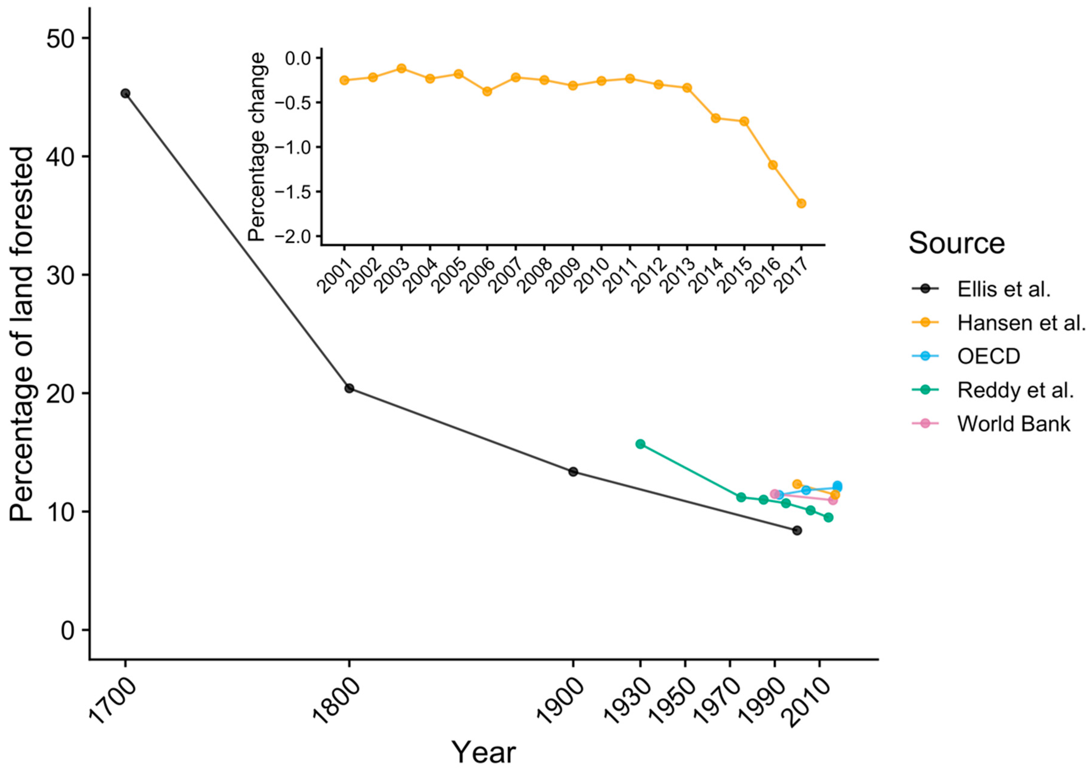 Viruses 13 00169 g005
