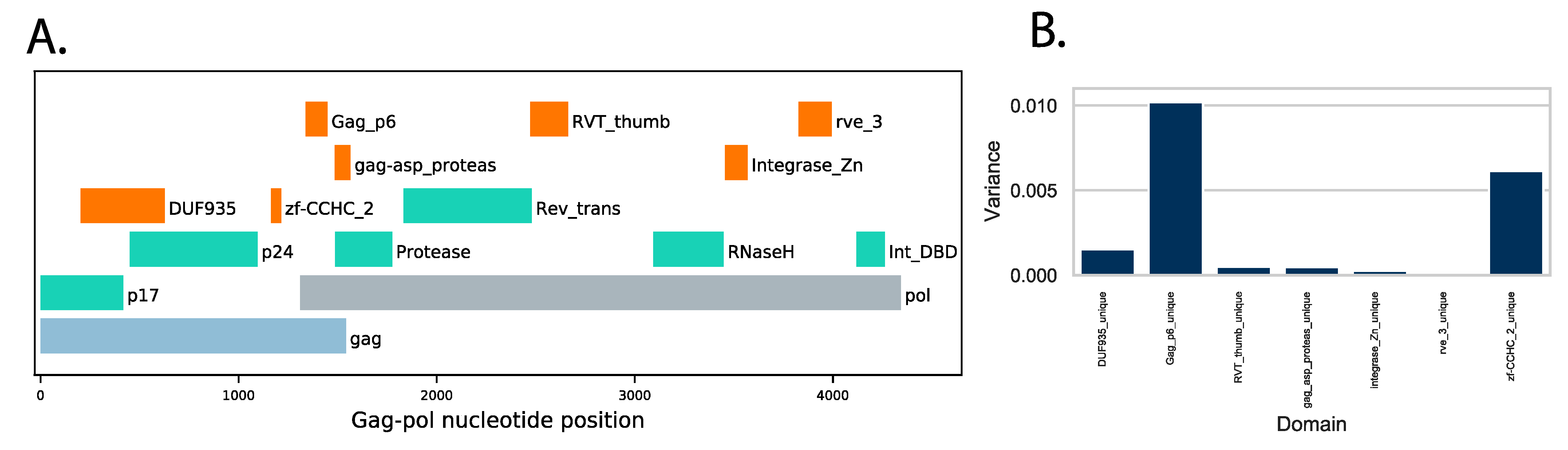 Viruses 13 00171 g004