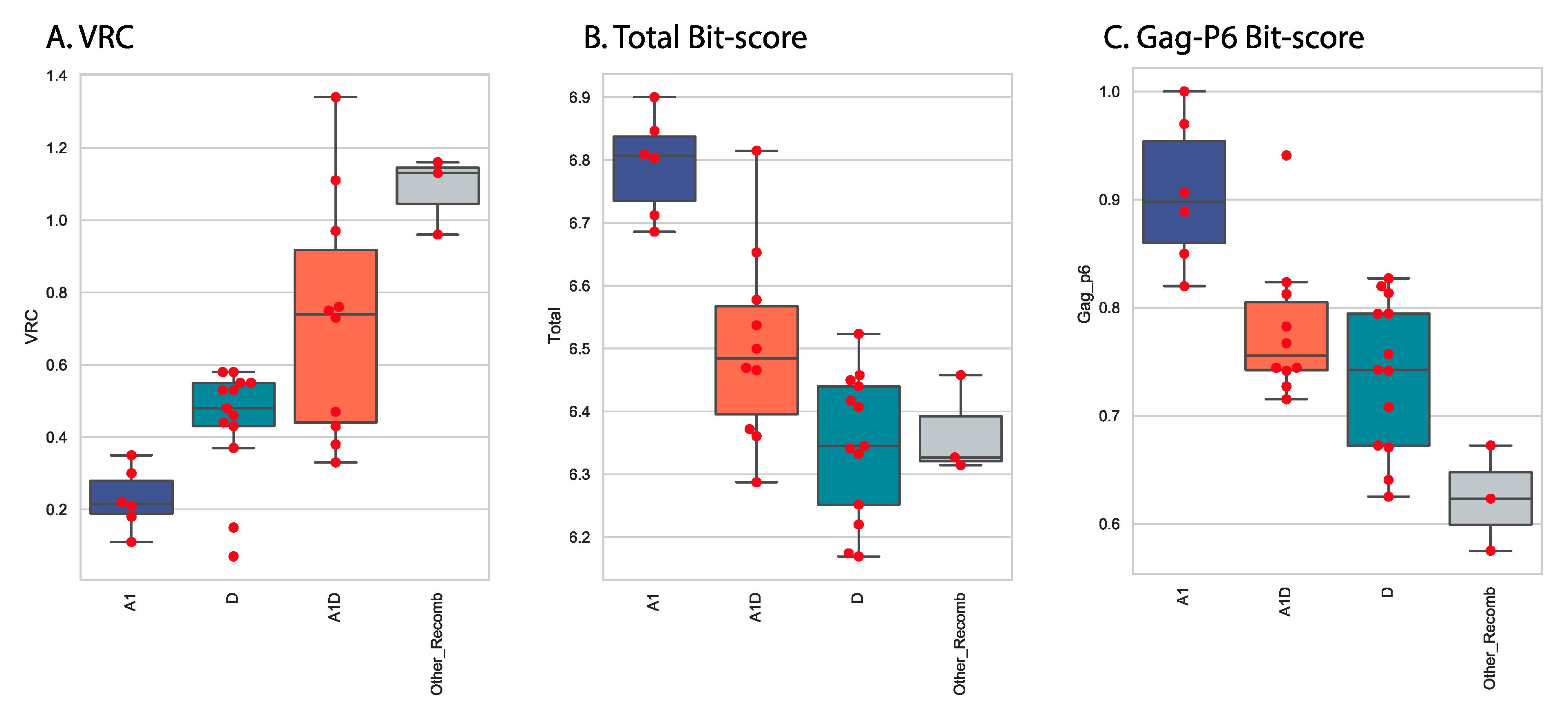 Viruses 13 00171 g005