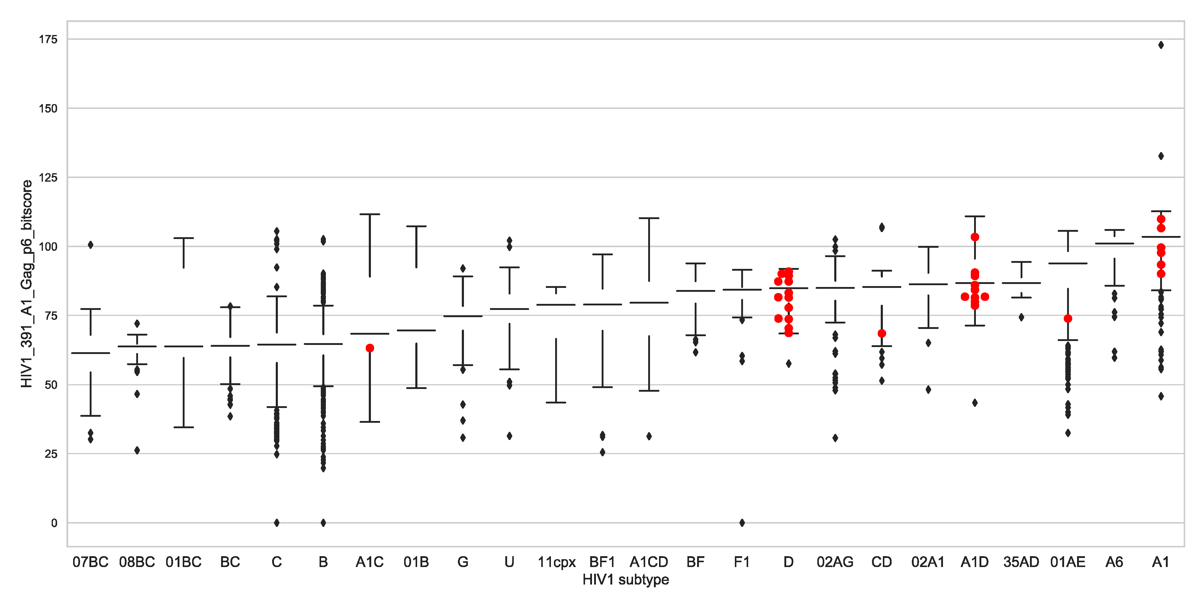 Viruses 13 00171 g007