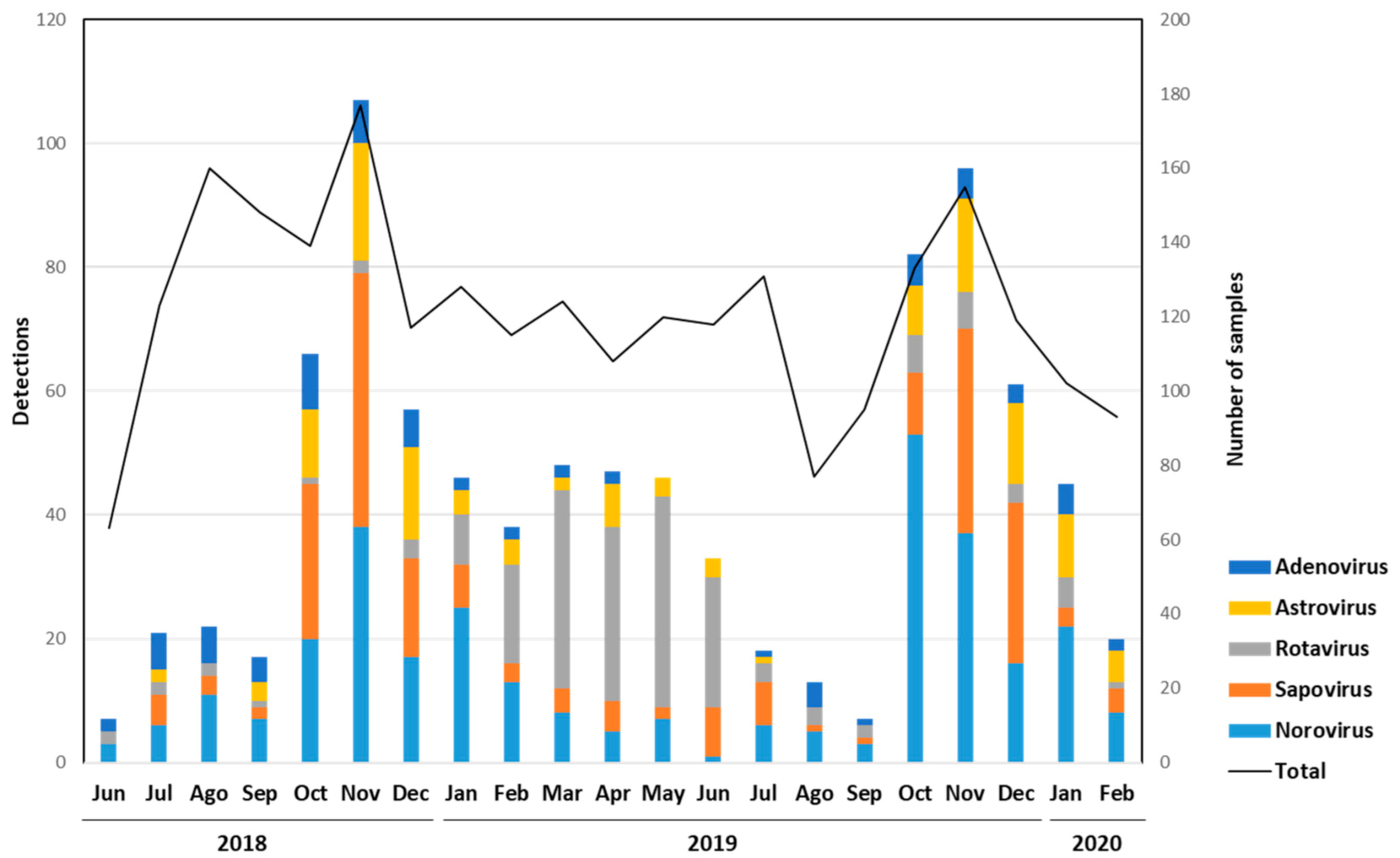 Viruses 13 00184 g002