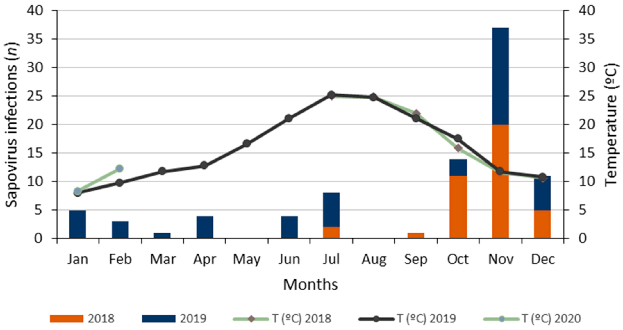 Viruses 13 00184 g003