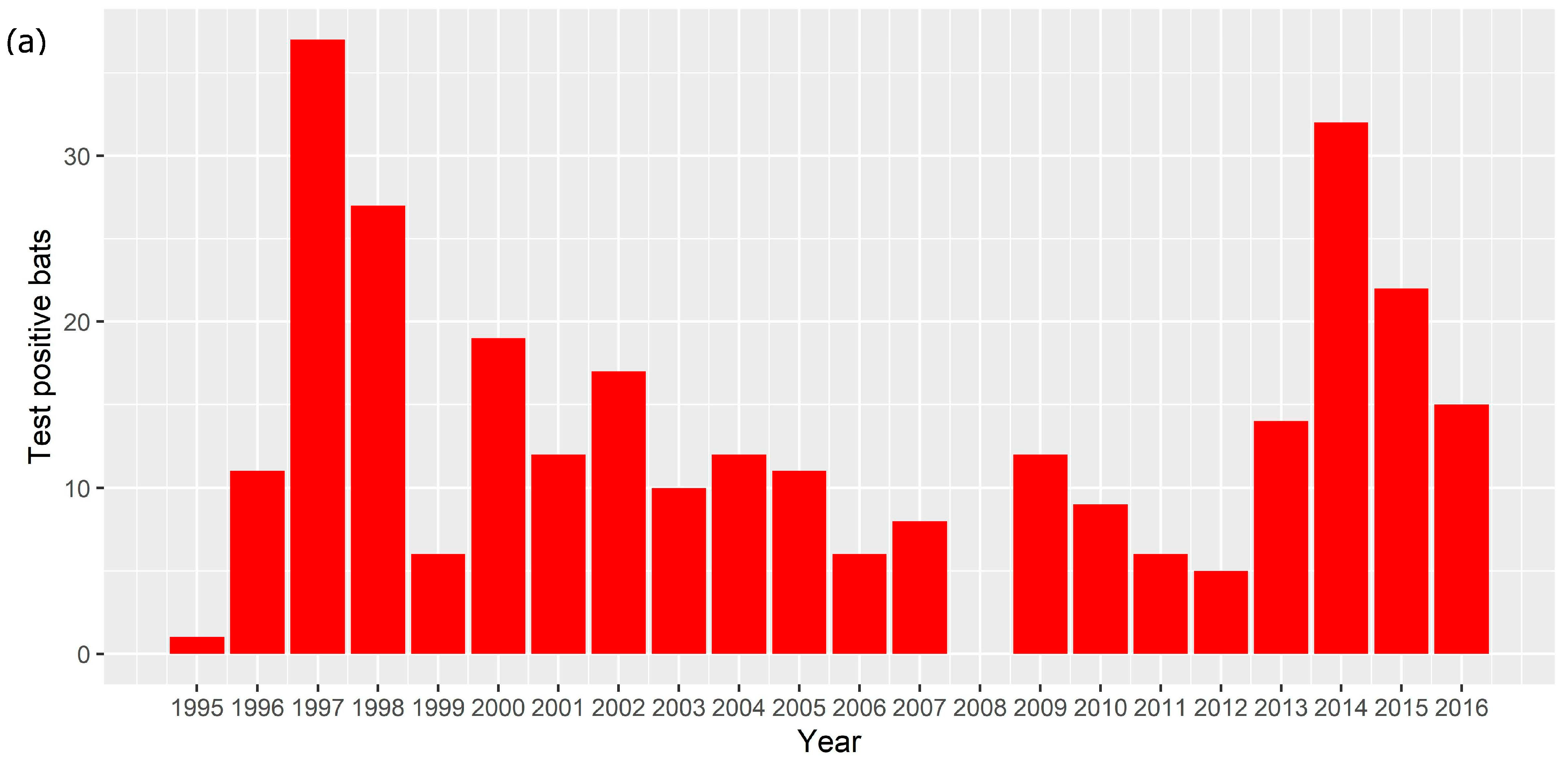 Viruses 13 00189 g001a