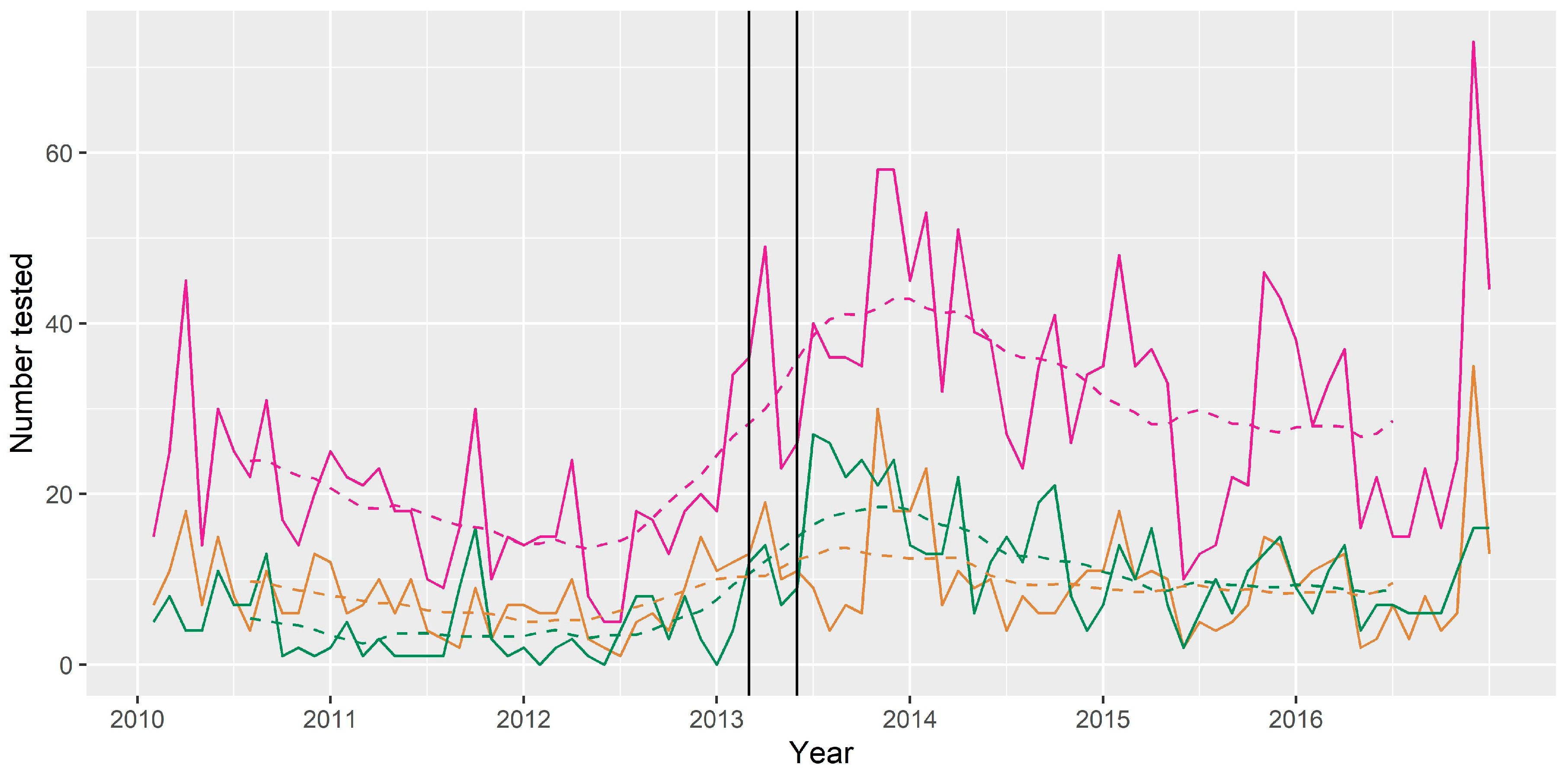 Viruses 13 00189 g006