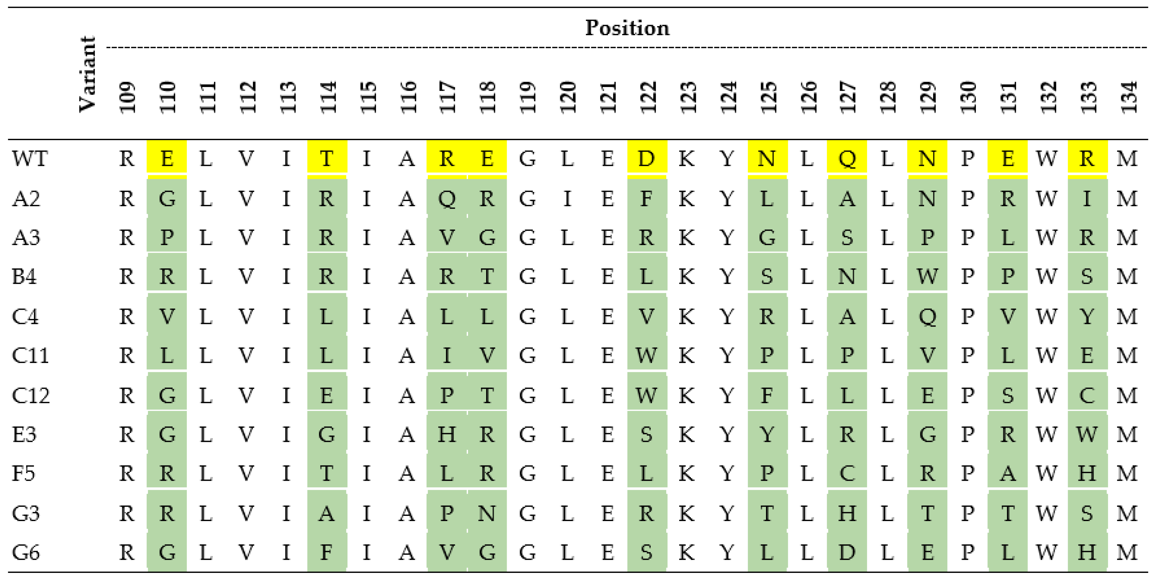 Viruses 13 00190 g004