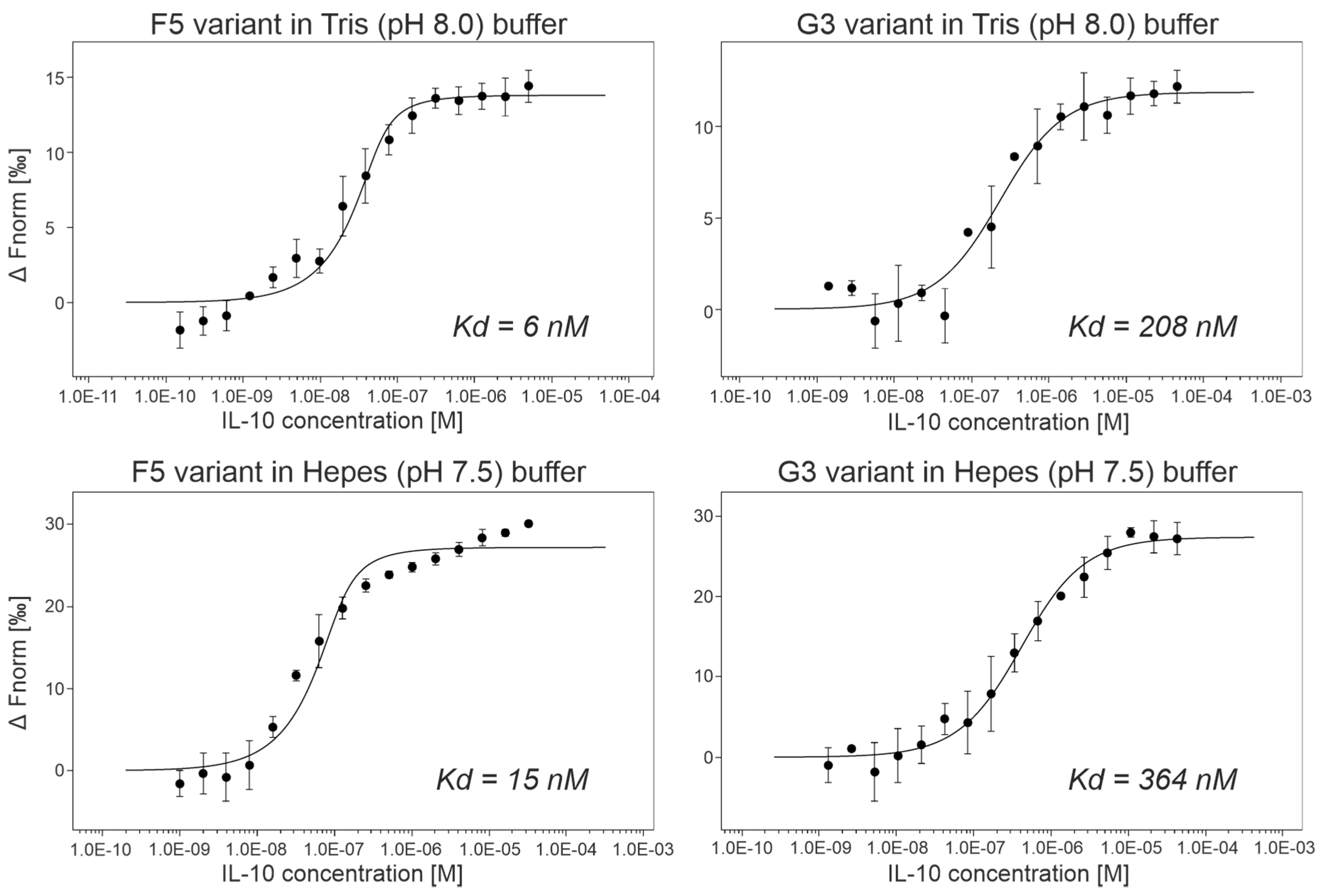 Viruses 13 00190 g006