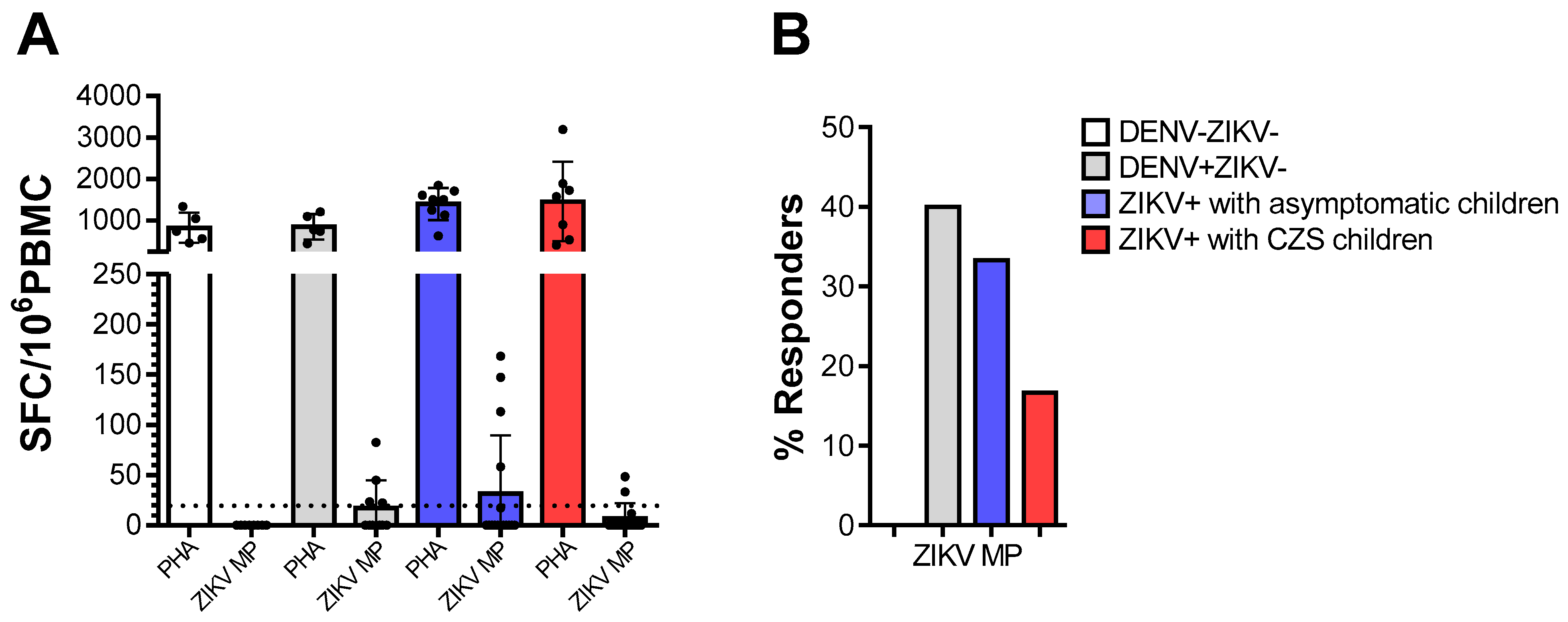 Viruses 13 00191 g001