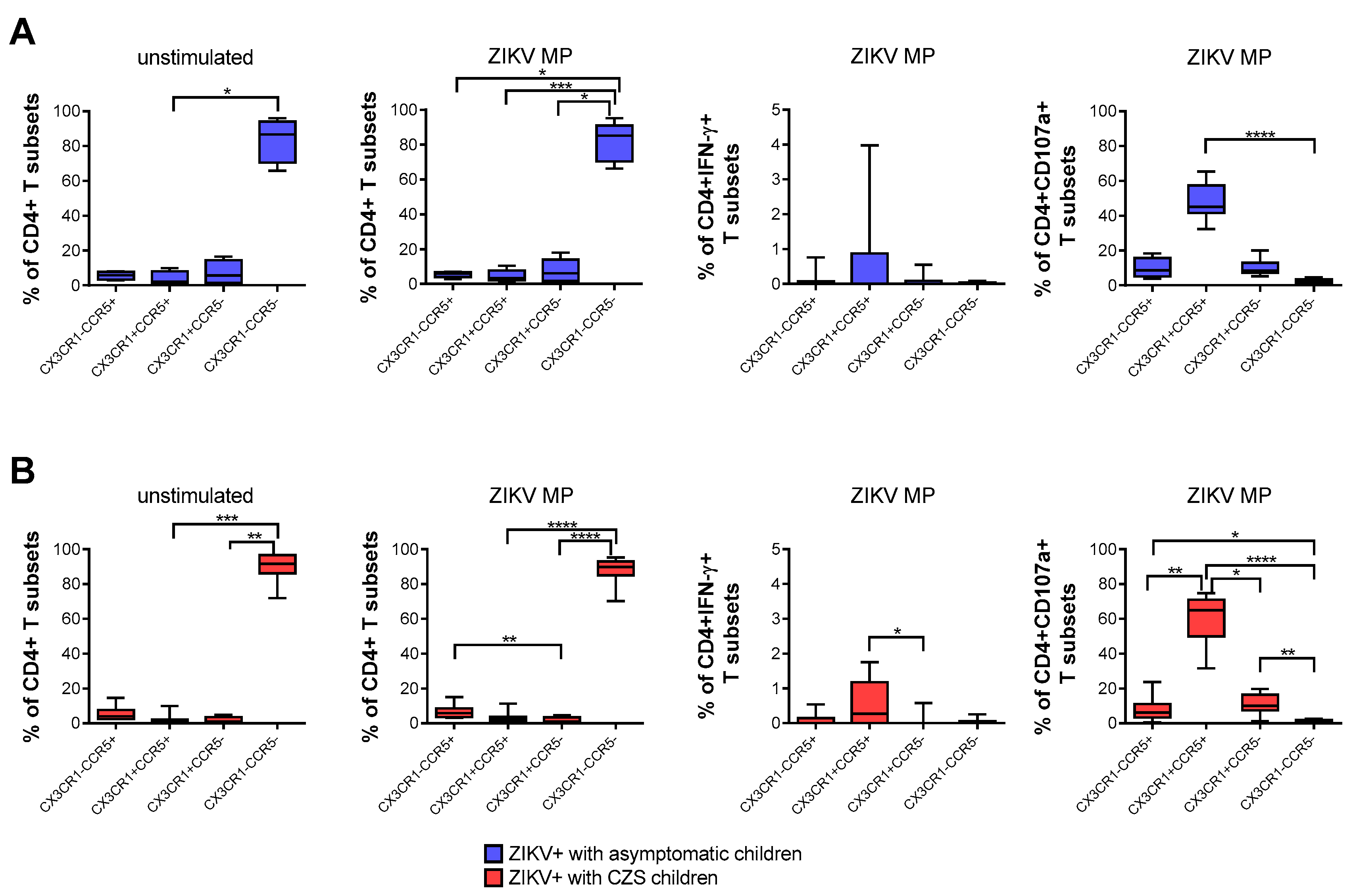 Viruses 13 00191 g003
