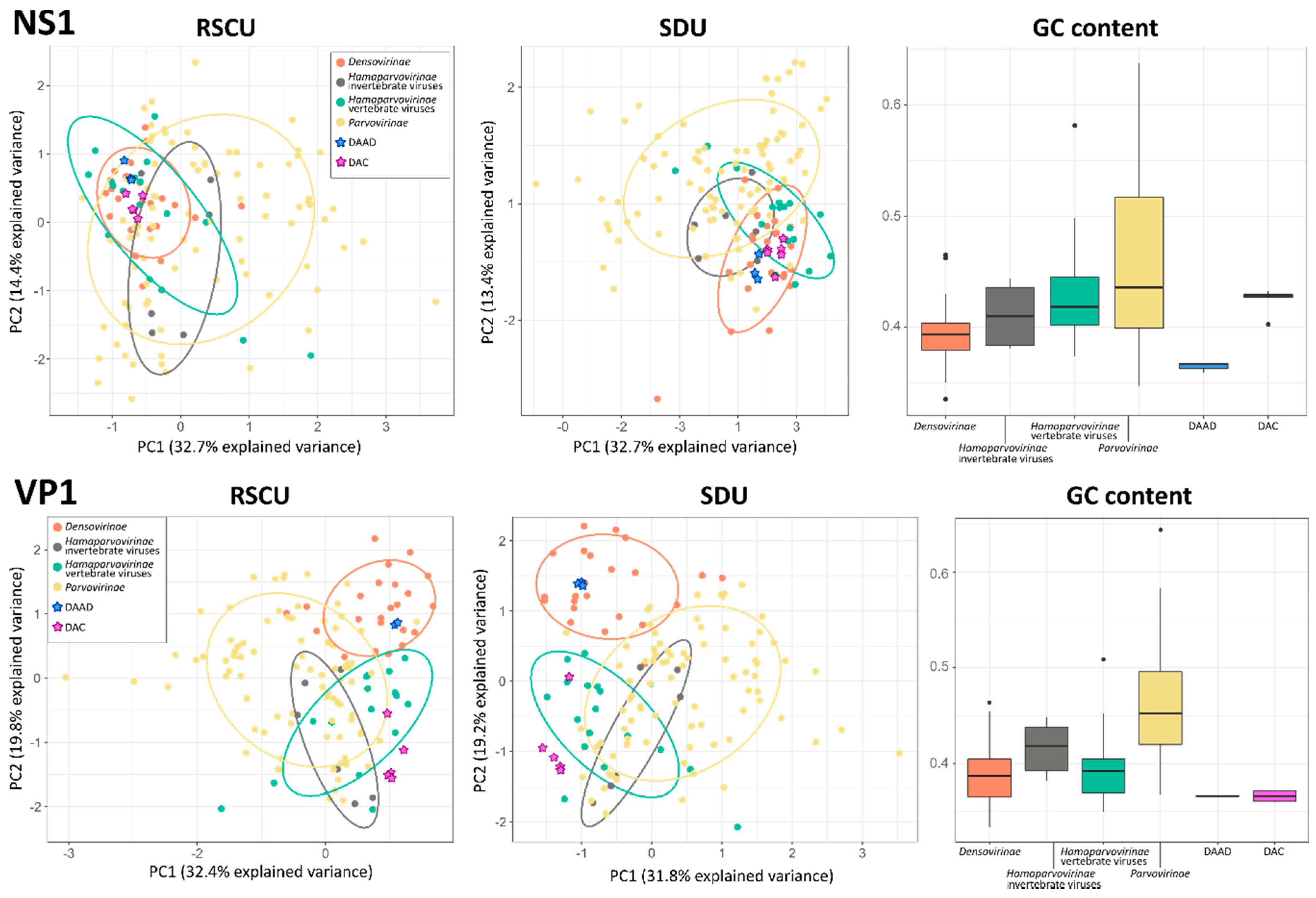 Viruses 13 00193 g005 Viruses 13 00193 g005