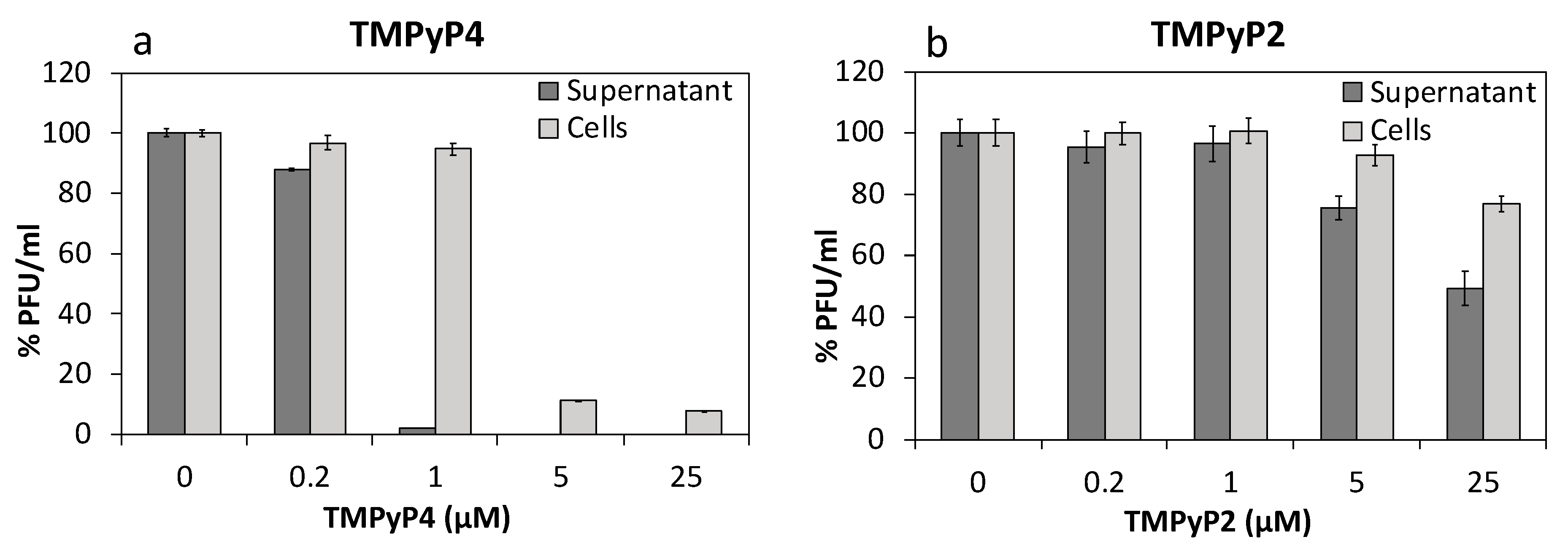 Viruses 13 00196 g007