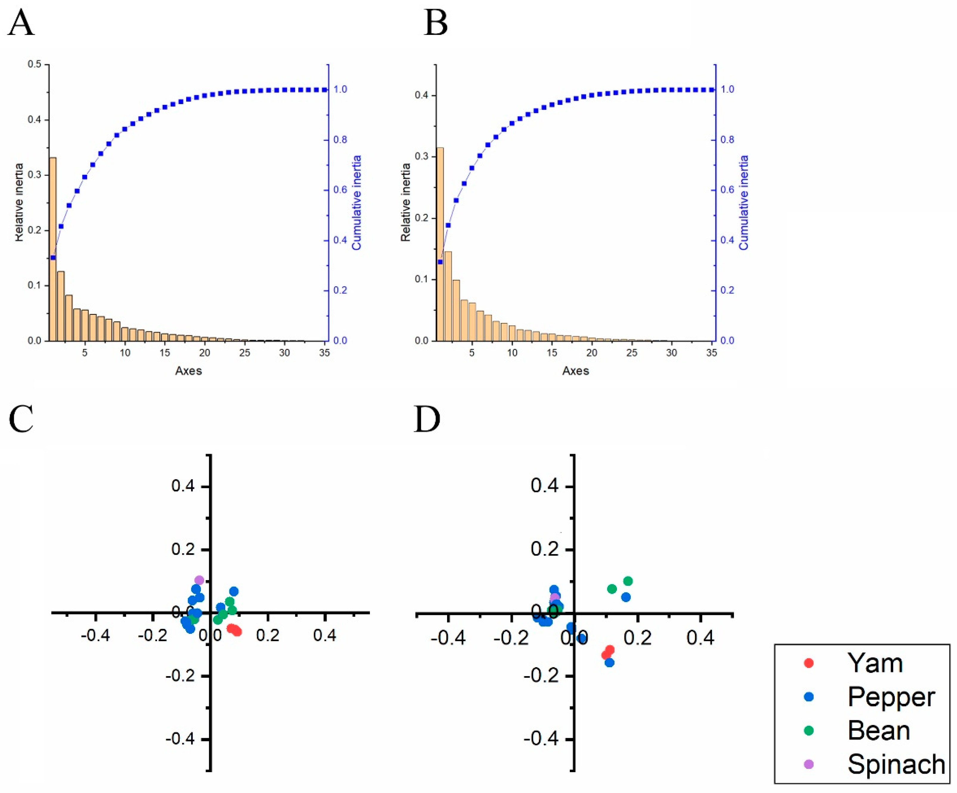 Viruses 13 00198 g003