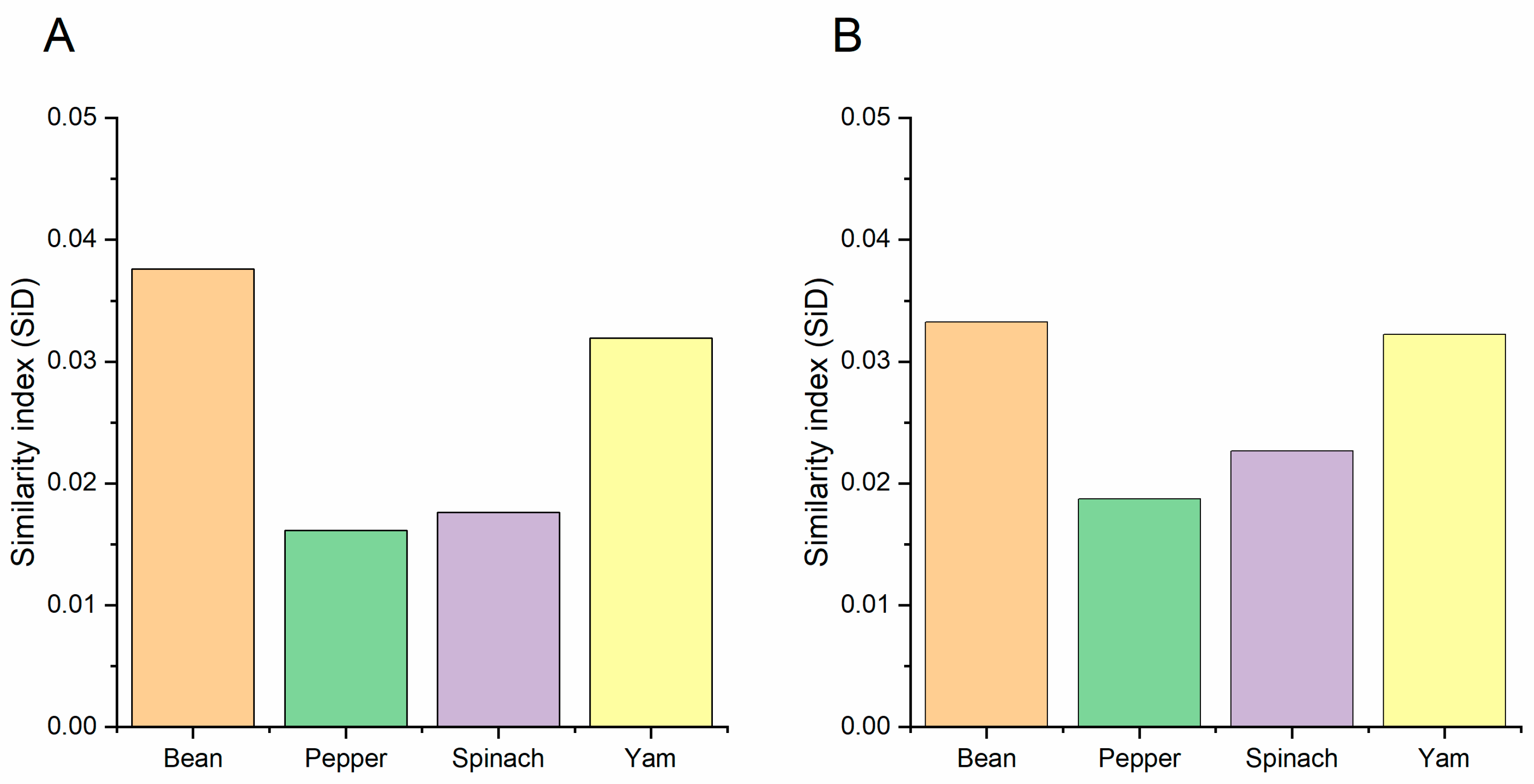 Viruses 13 00198 g008