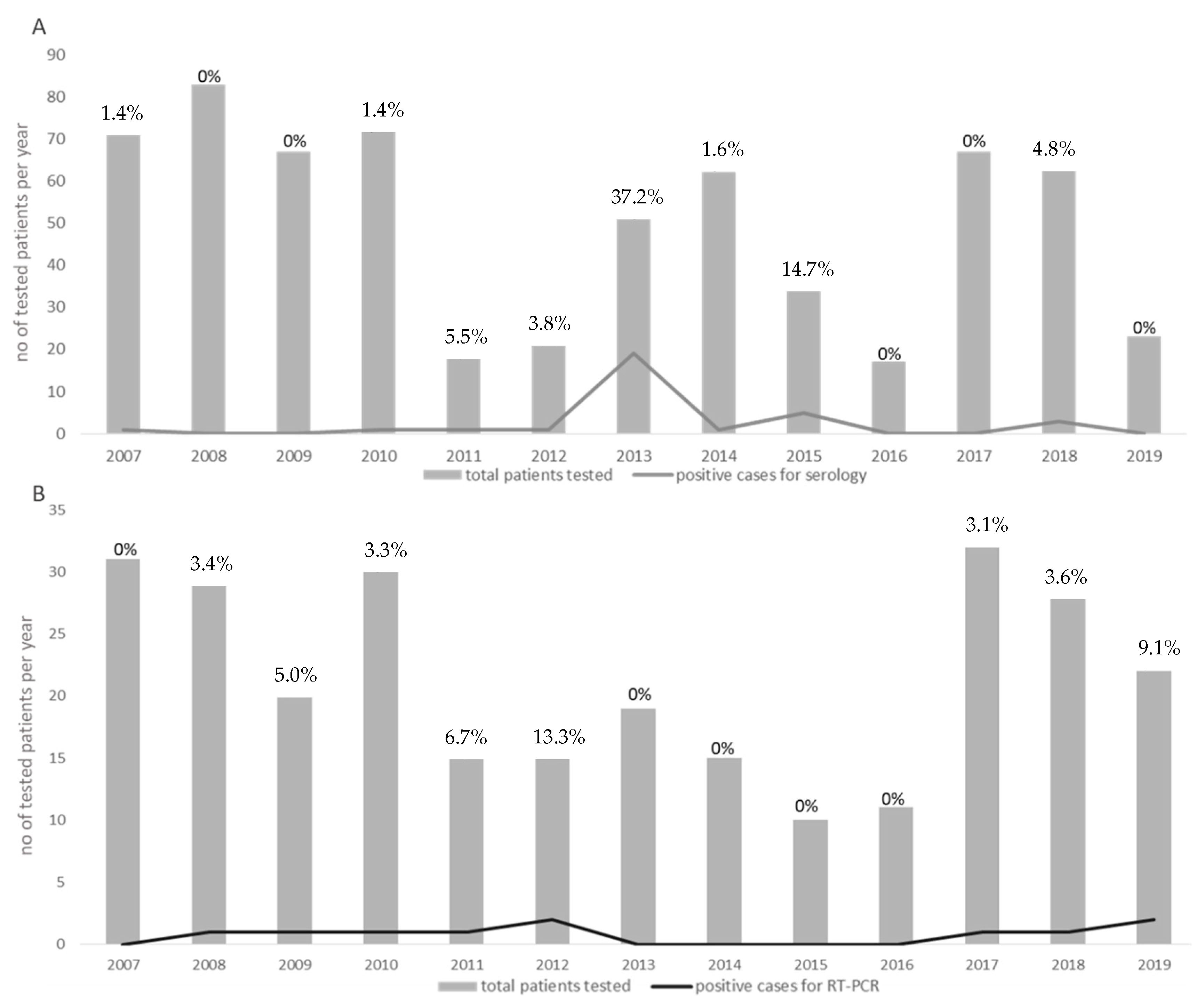 Viruses 13 00209 g001 Viruses 13 00209 g001