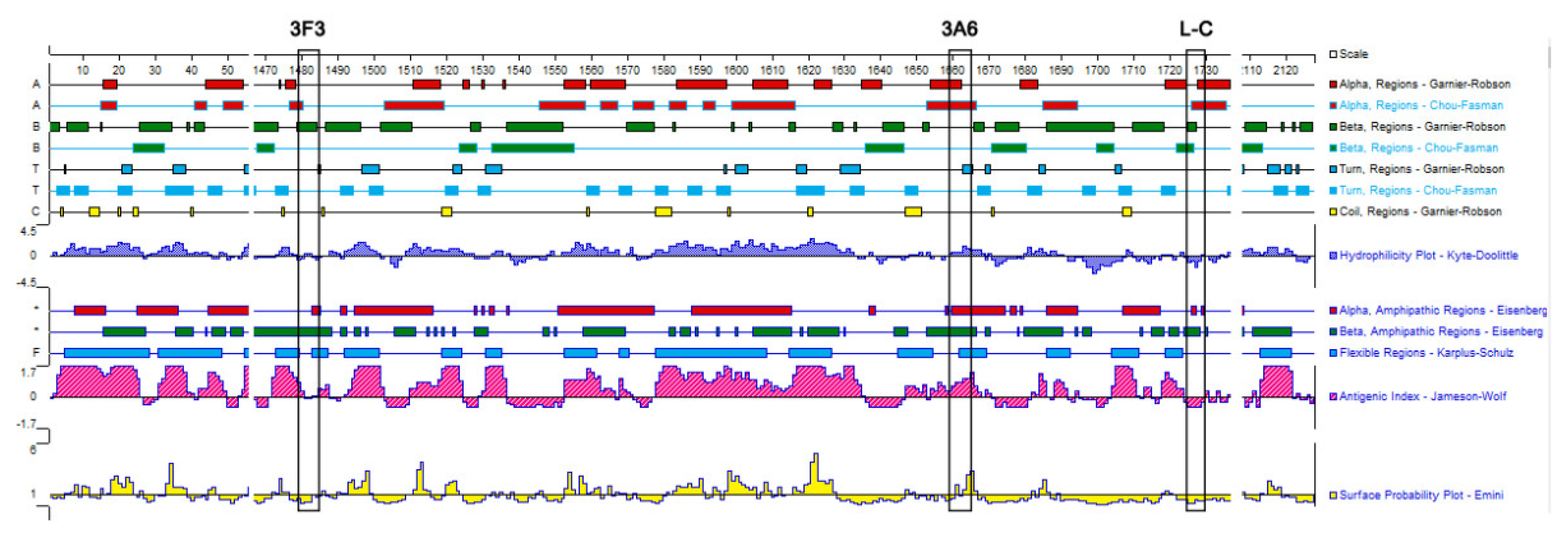 Viruses 13 00220 g005