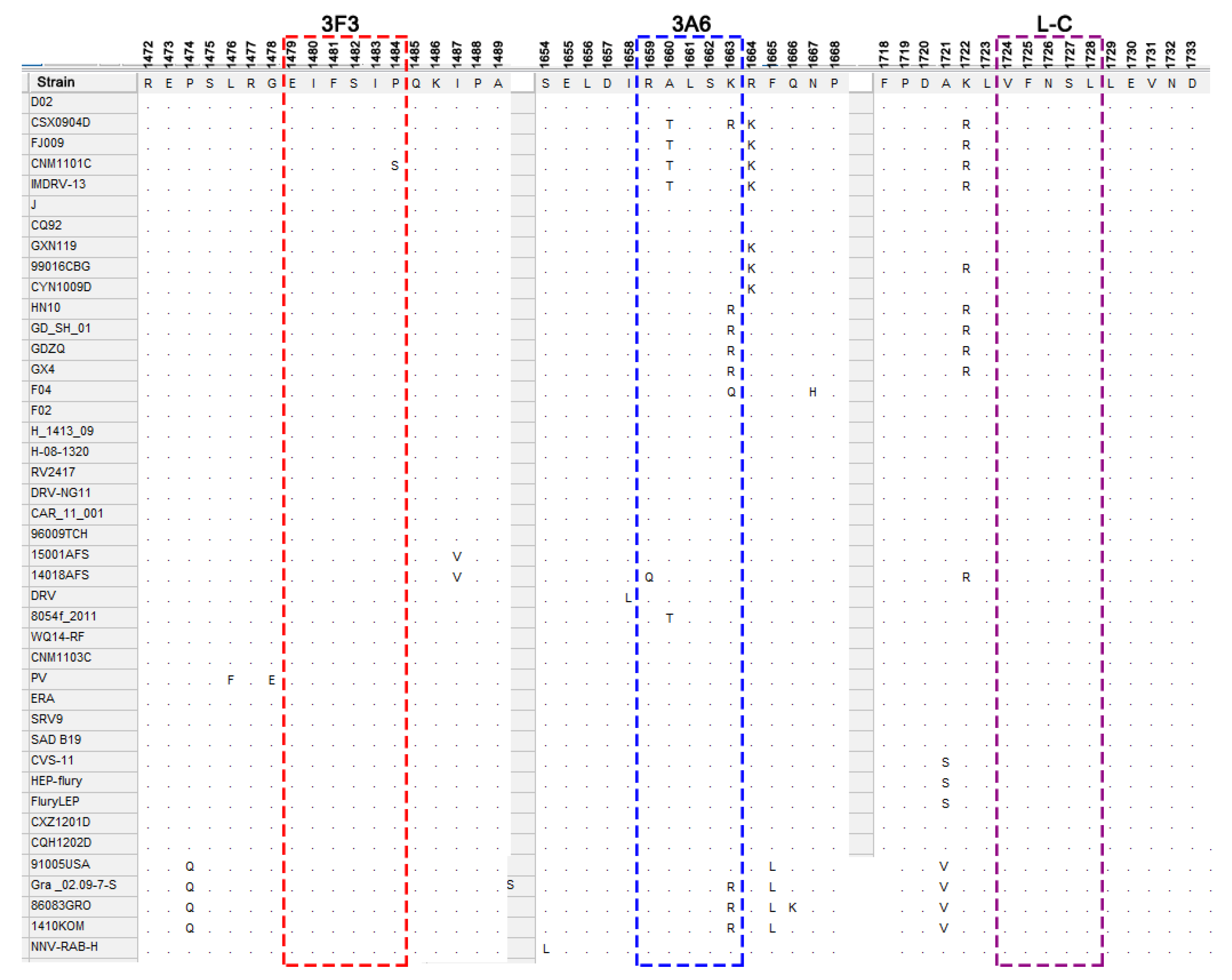 Viruses 13 00220 g007