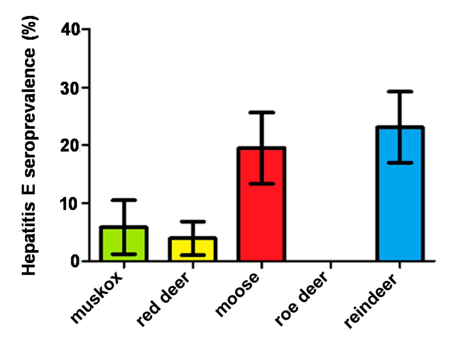 Viruses 13 00224 g002