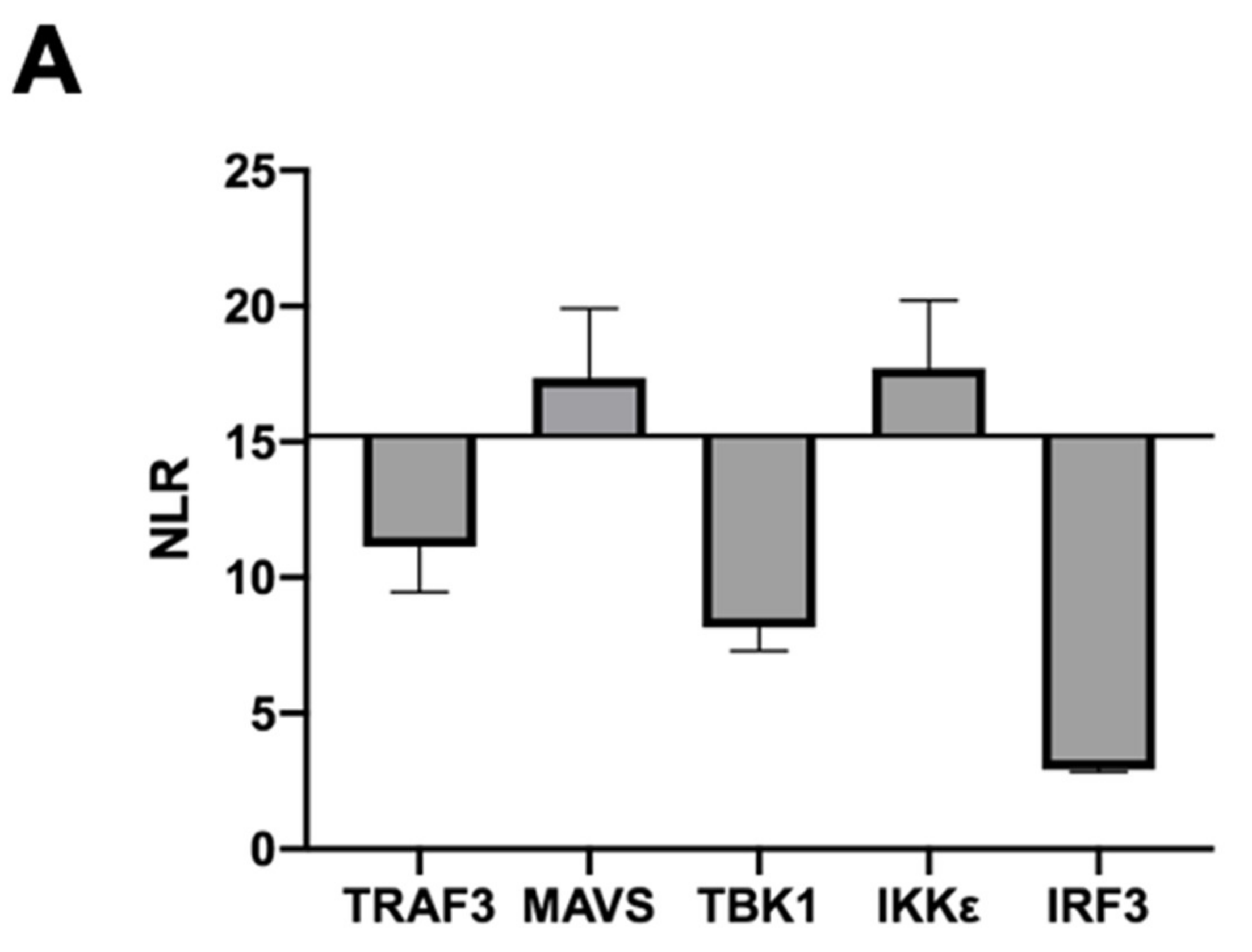 Viruses 13 00230 g002a