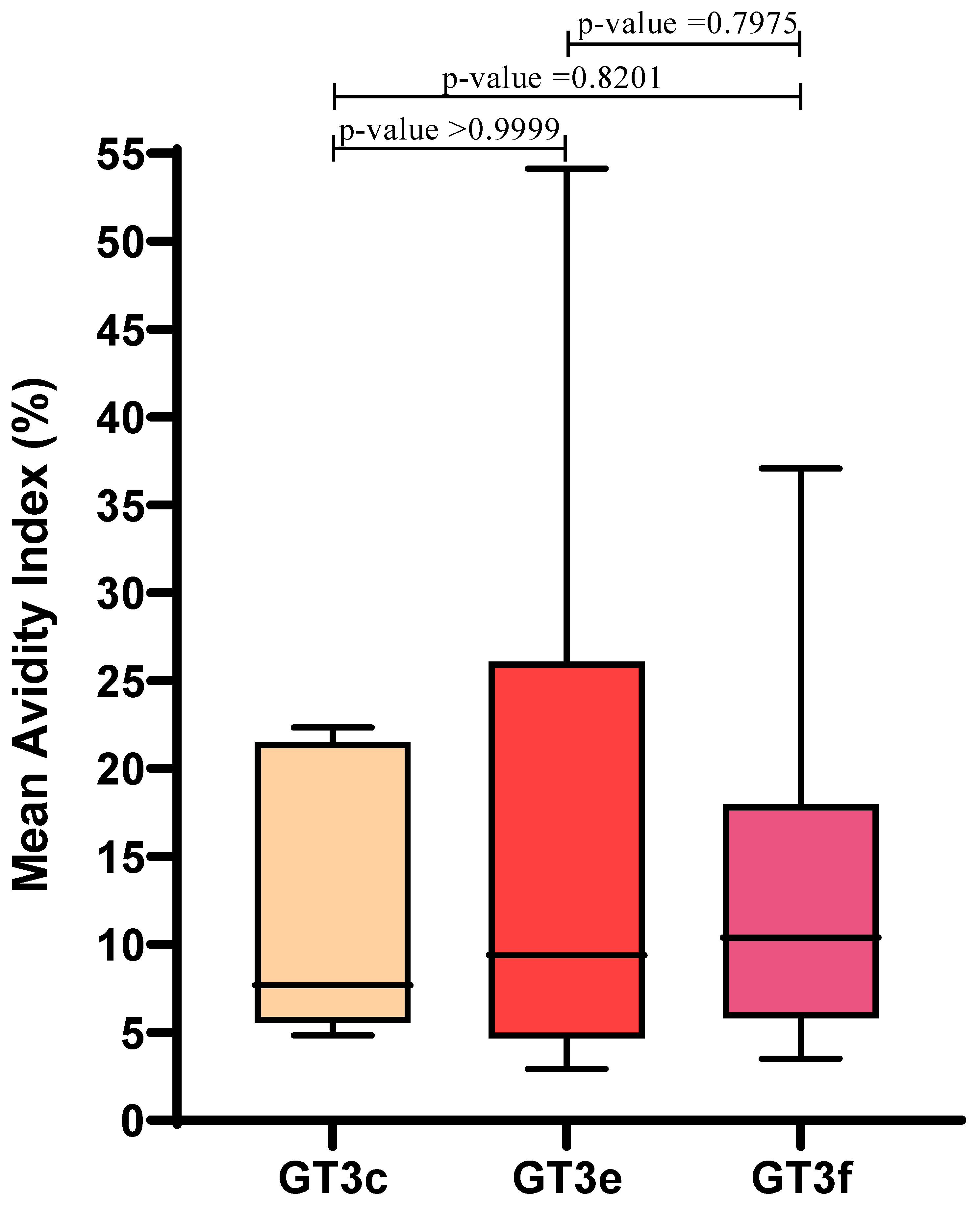 Viruses 13 00236 g003