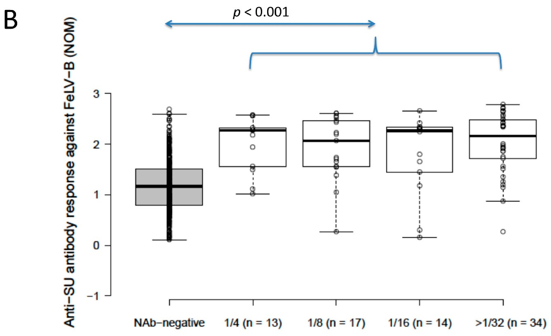 Viruses 13 00240 g002b