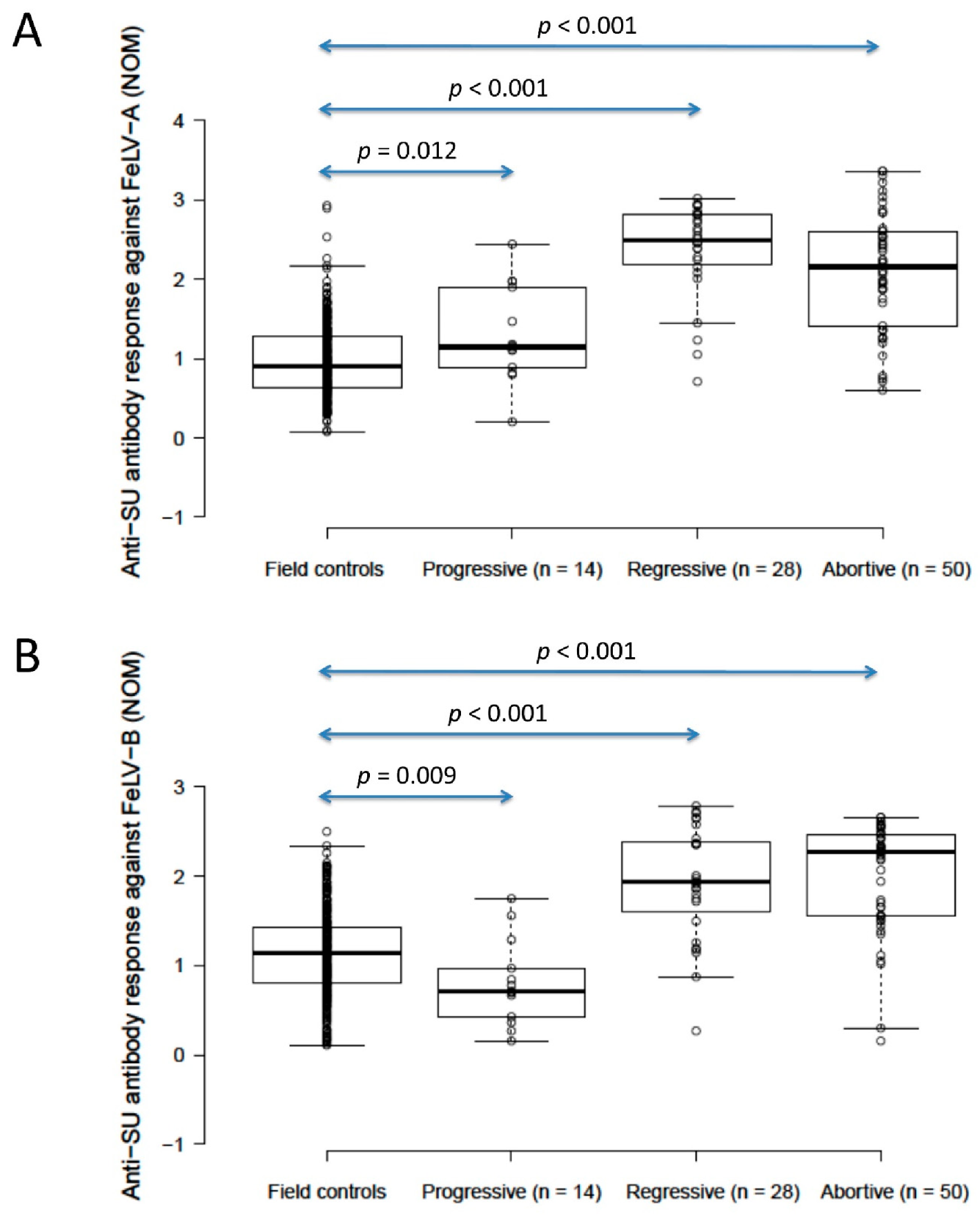 Viruses 13 00240 g003