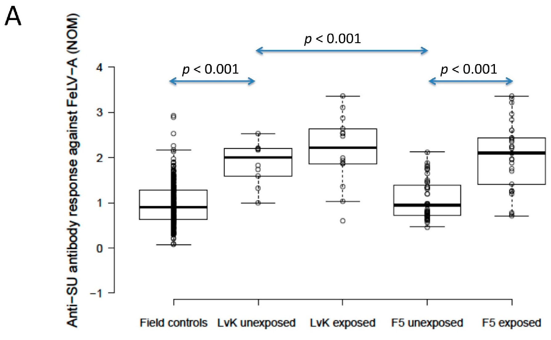 Viruses 13 00240 g004a