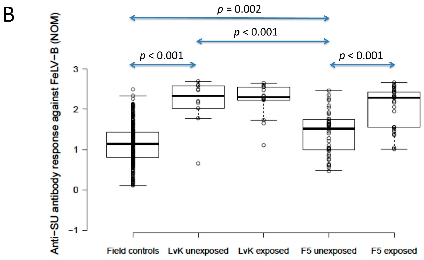 Viruses 13 00240 g004b