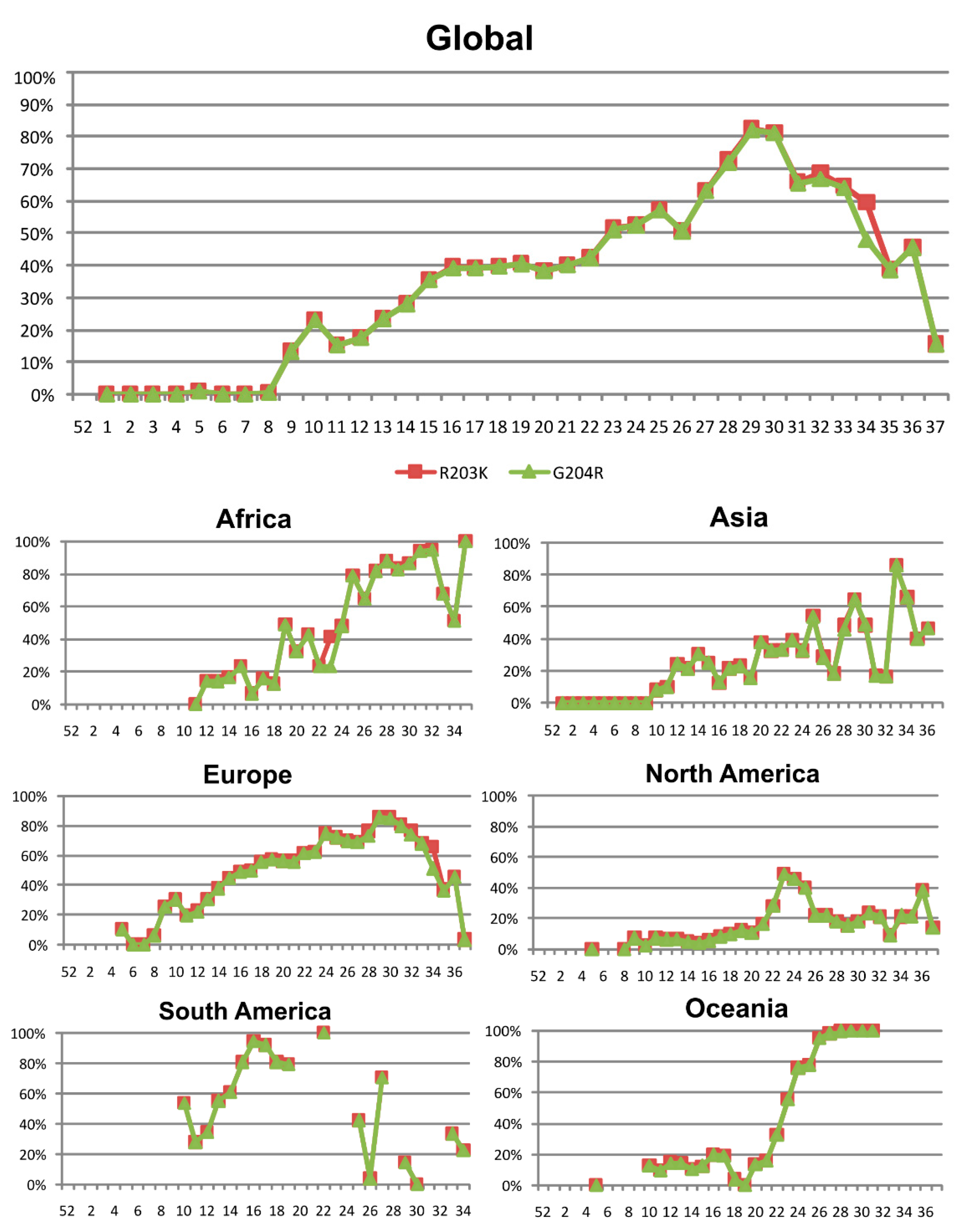 Viruses 13 00243 g003