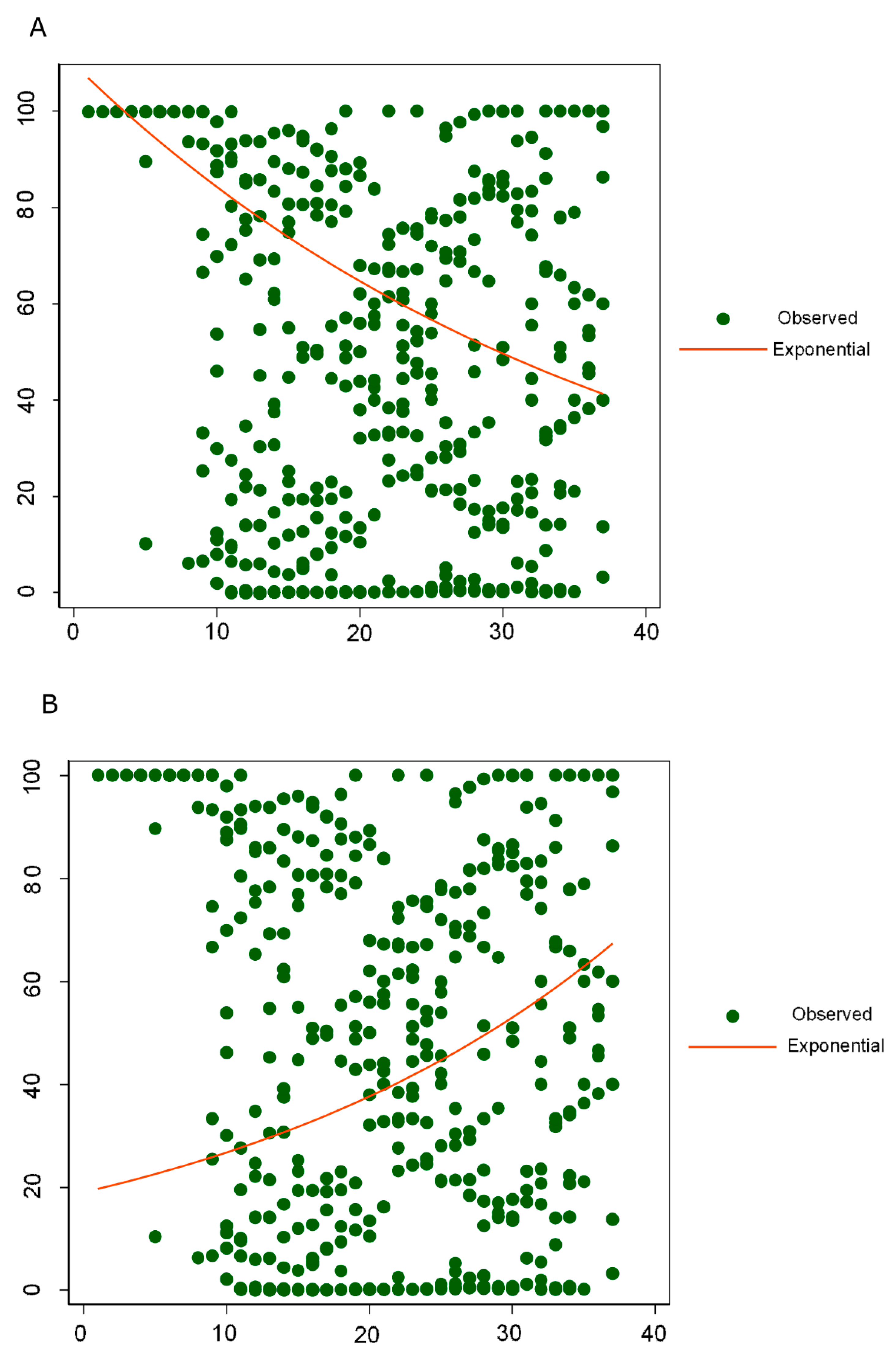Viruses 13 00243 g004
